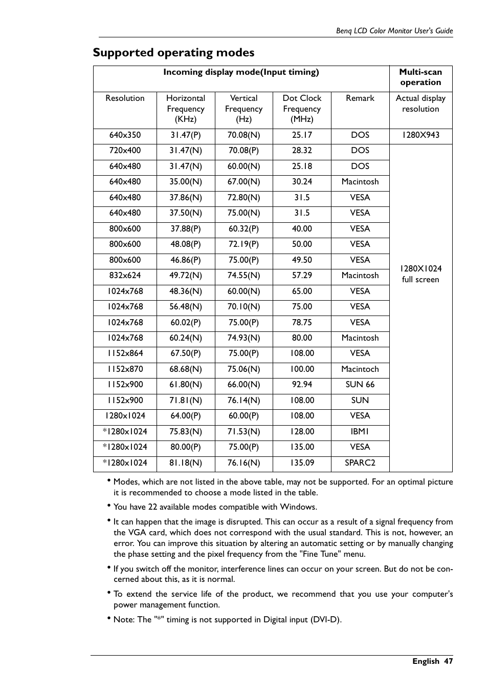 Supported operating modes | BenQ FP781 User Manual | Page 18 / 23