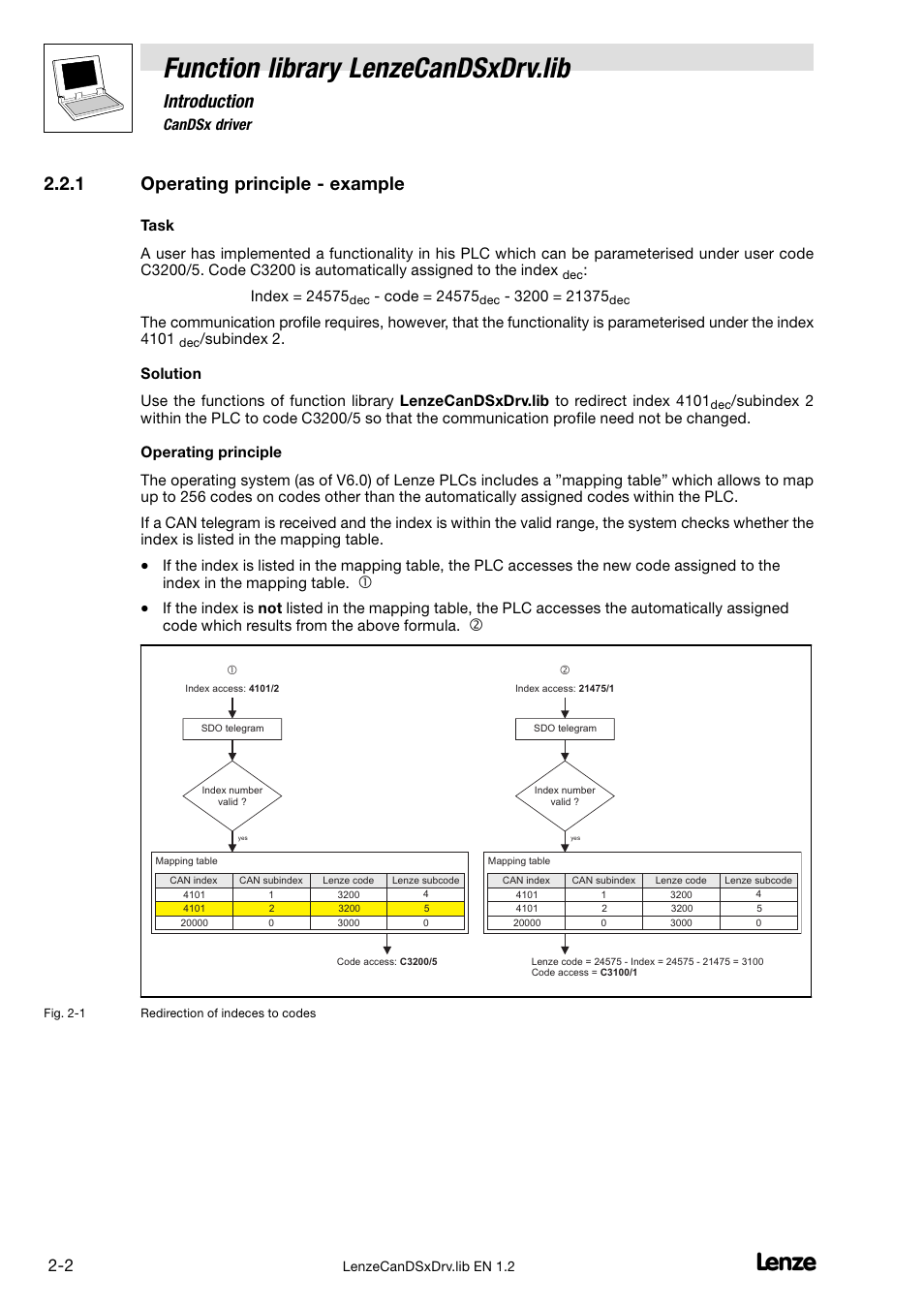 1 operating principle - example, Operating principle − example, Function library lenzecandsxdrv.lib | Introduction, 1 operating principle − example, 2 candsx driver | Lenze DDS Global Drive PLC Developer Studio User Manual | Page 10 / 26