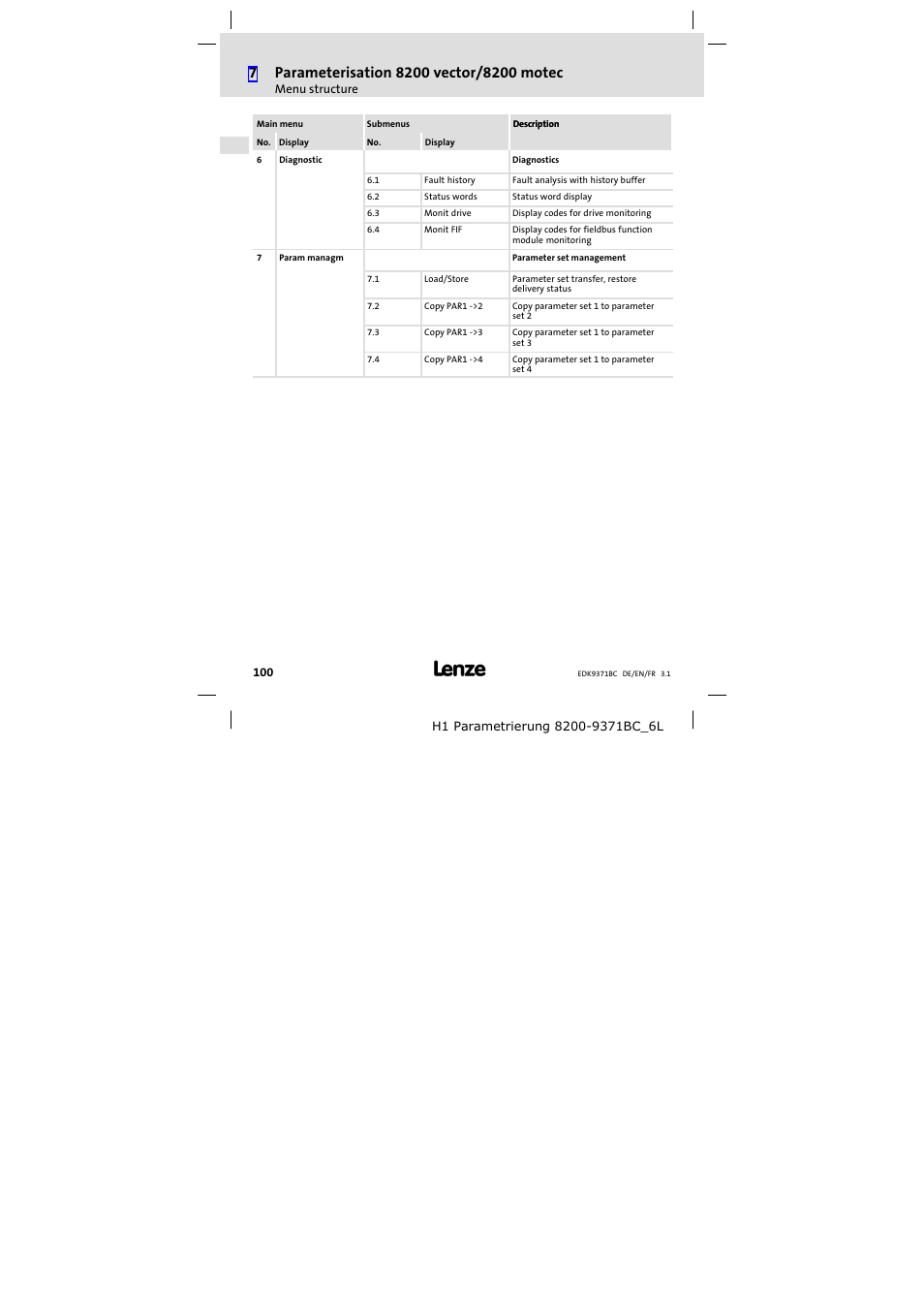 Lenze EMZ9371BC User Manual | Page 100 / 182
