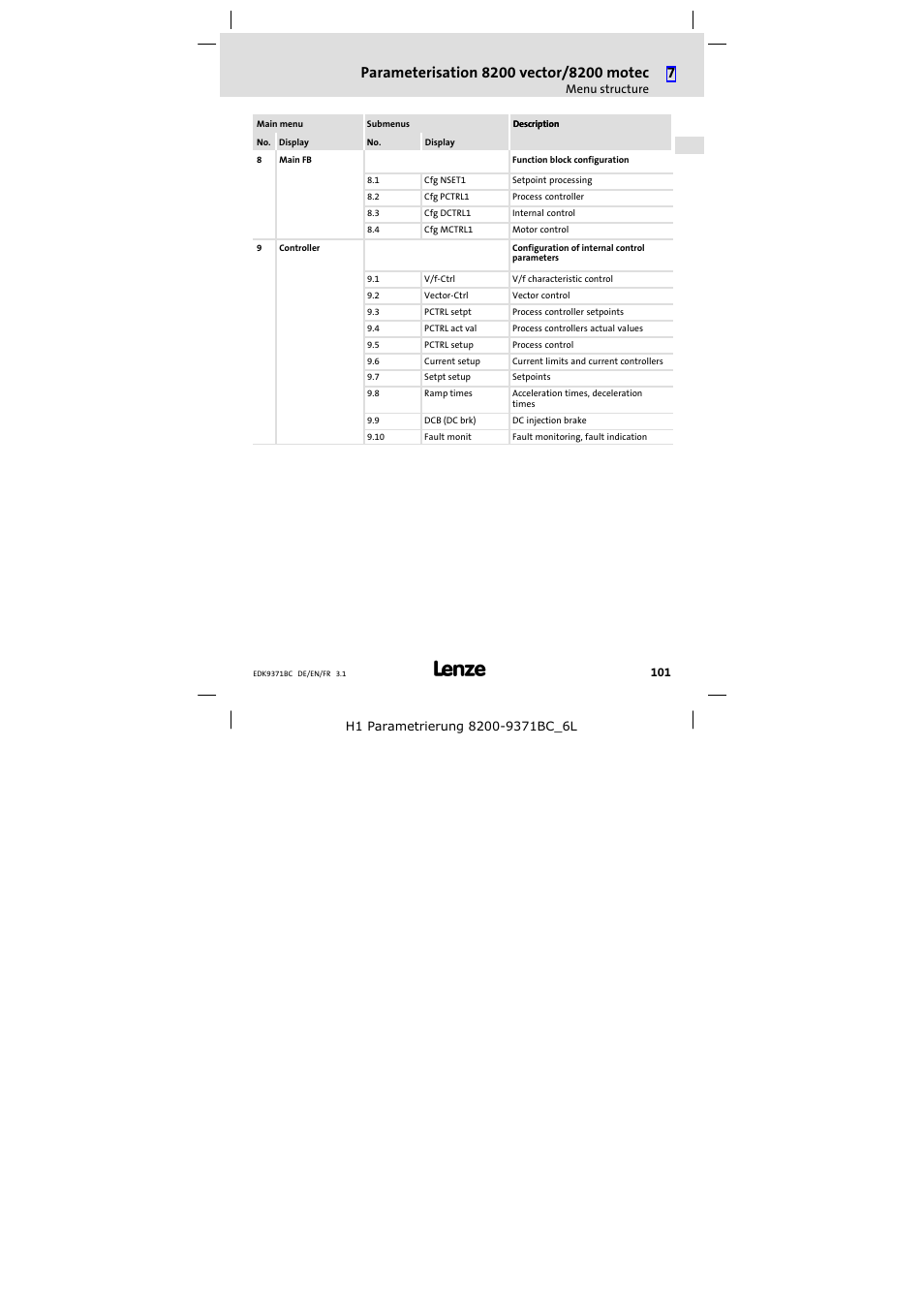 Lenze EMZ9371BC User Manual | Page 101 / 182