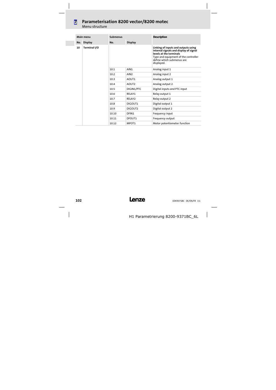 Lenze EMZ9371BC User Manual | Page 102 / 182