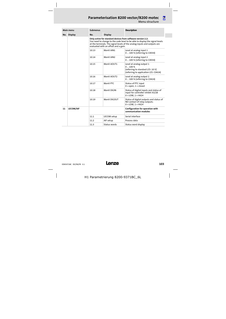 Lenze EMZ9371BC User Manual | Page 103 / 182