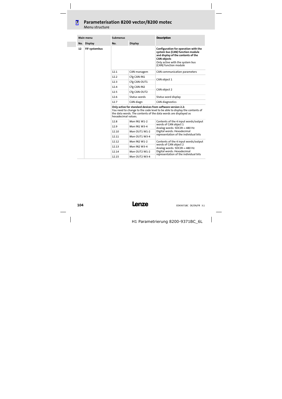Lenze EMZ9371BC User Manual | Page 104 / 182