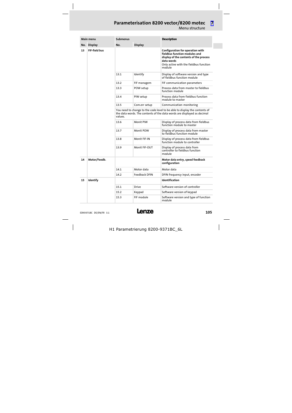 Lenze EMZ9371BC User Manual | Page 105 / 182