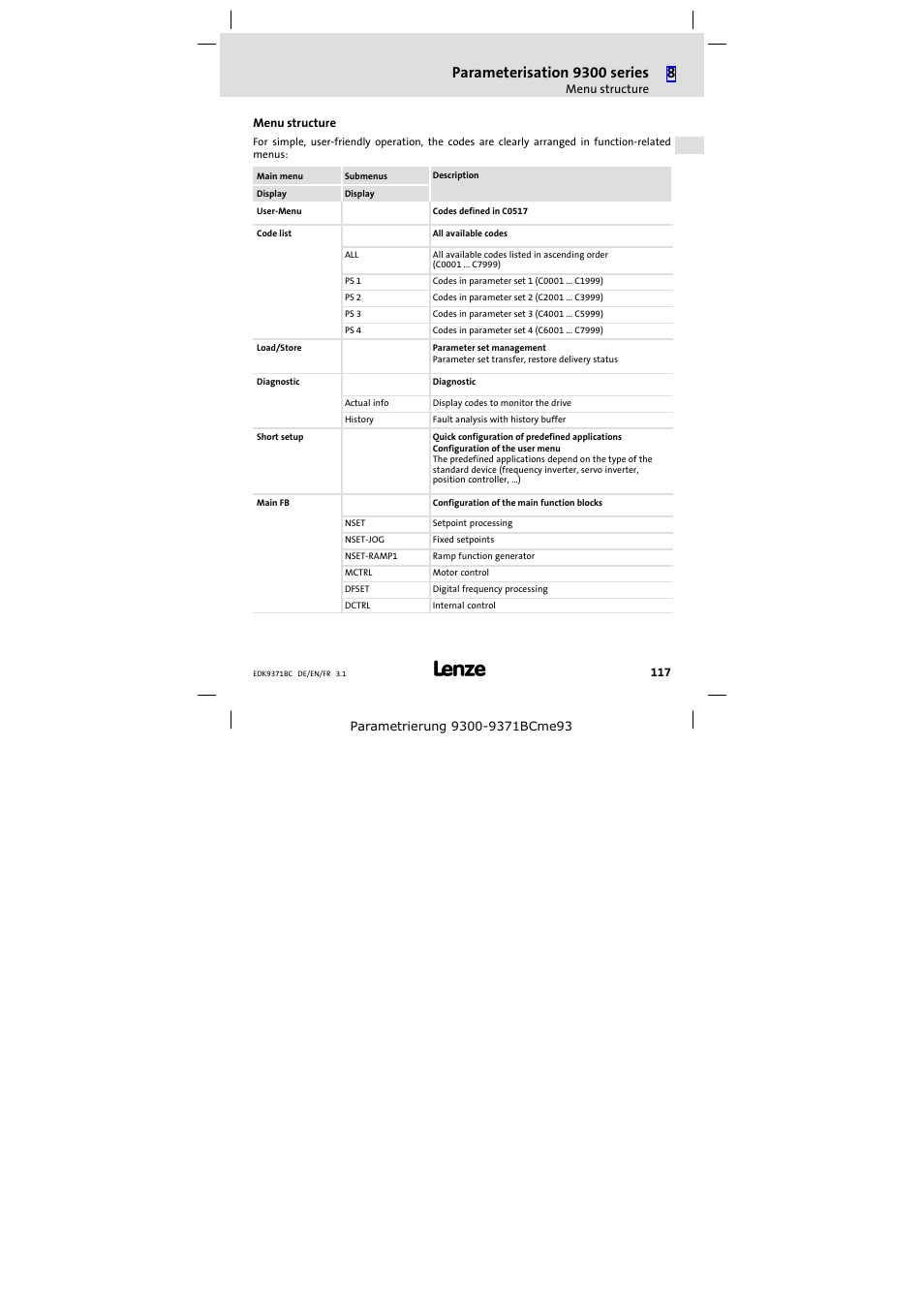 Menu structure, Parameterisation 9300 series | Lenze EMZ9371BC User Manual | Page 117 / 182