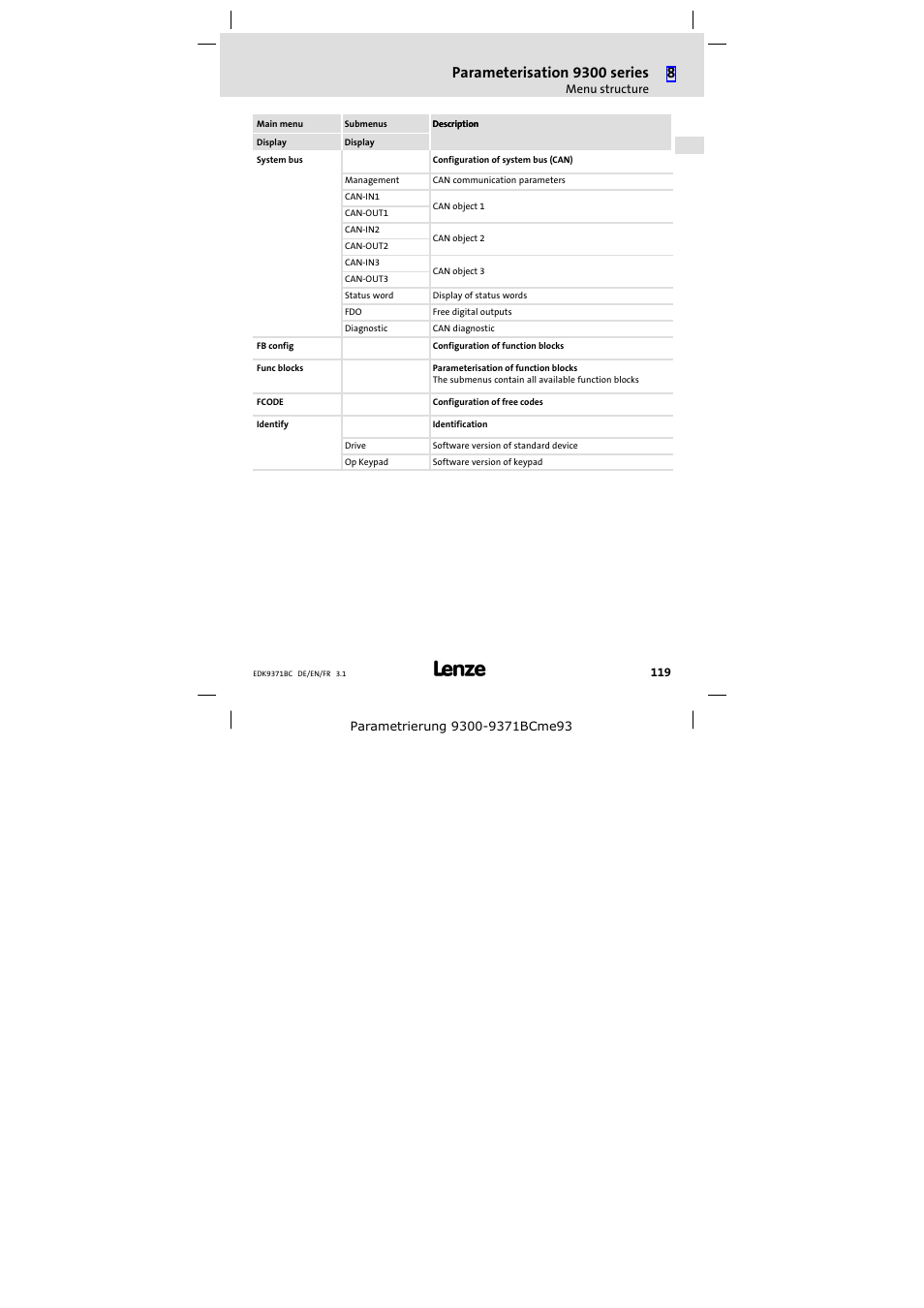 Parameterisation 9300 series | Lenze EMZ9371BC User Manual | Page 119 / 182