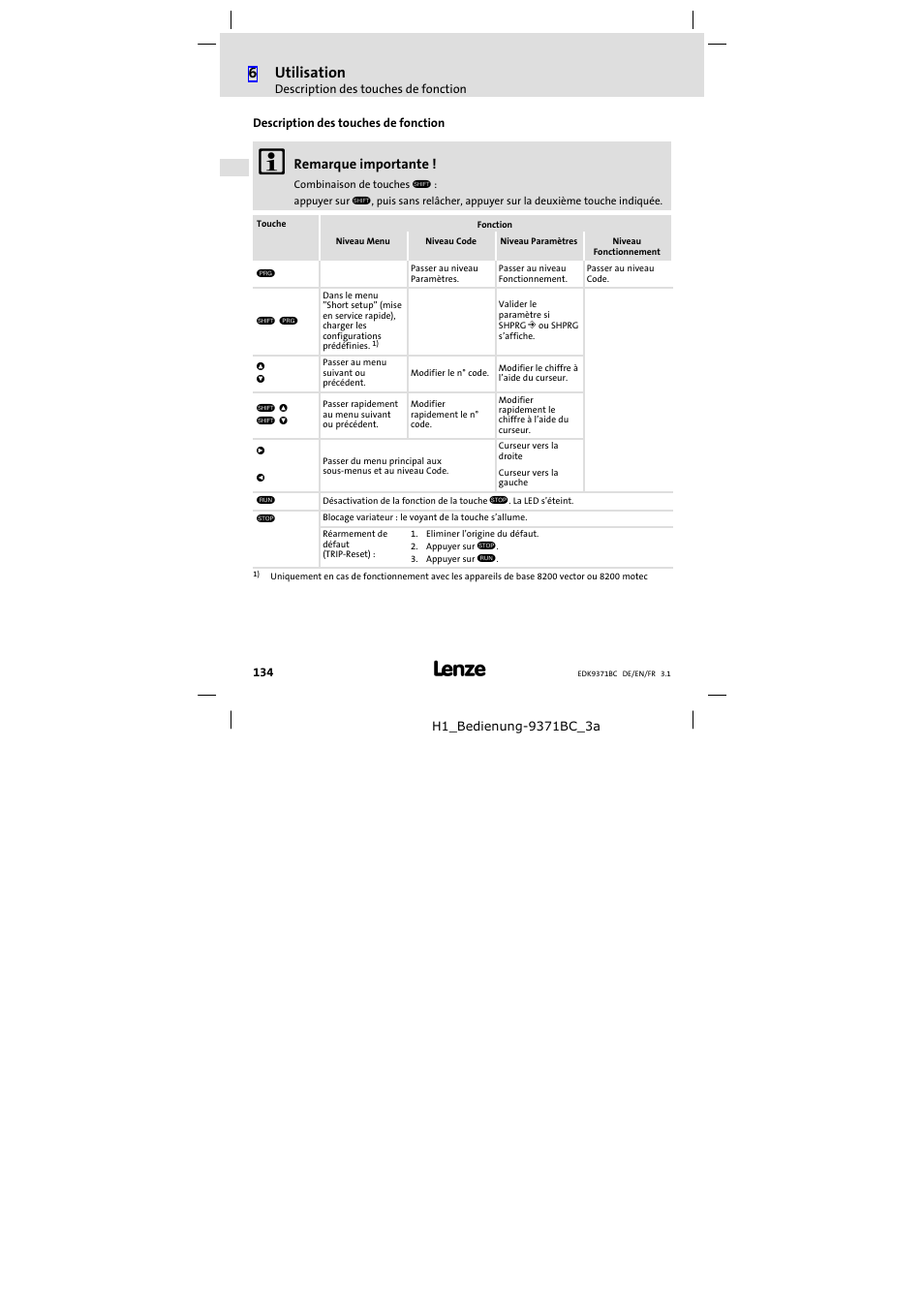 Description des touches de fonction, 6utilisation | Lenze EMZ9371BC User Manual | Page 134 / 182