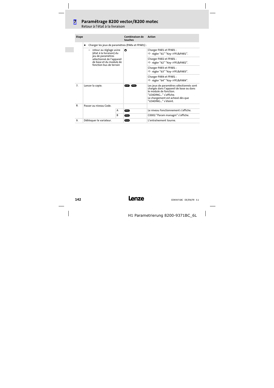 Lenze EMZ9371BC User Manual | Page 142 / 182
