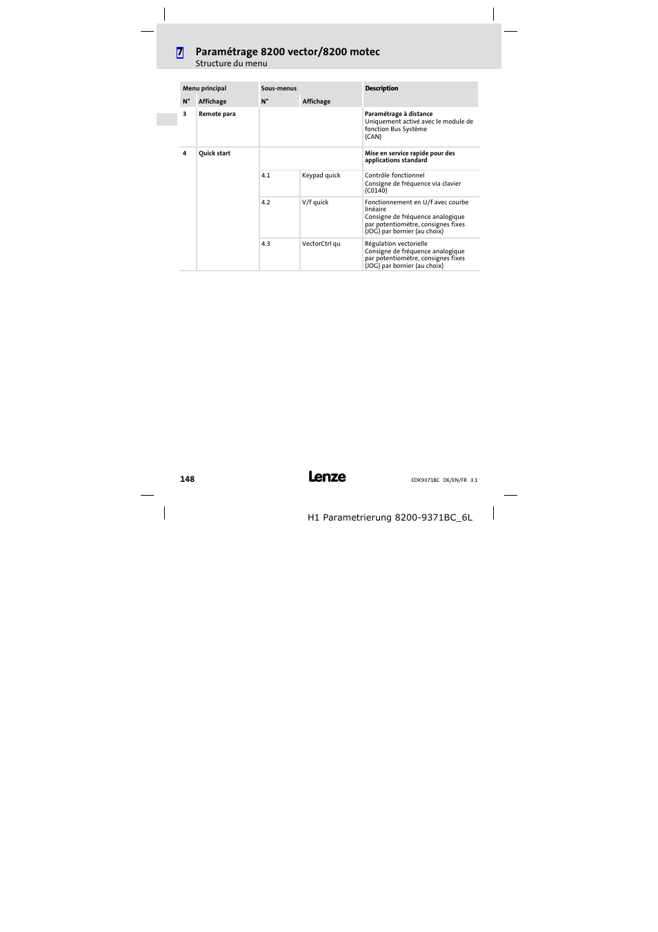 Lenze EMZ9371BC User Manual | Page 148 / 182