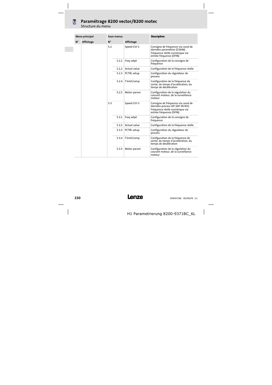 Lenze EMZ9371BC User Manual | Page 150 / 182