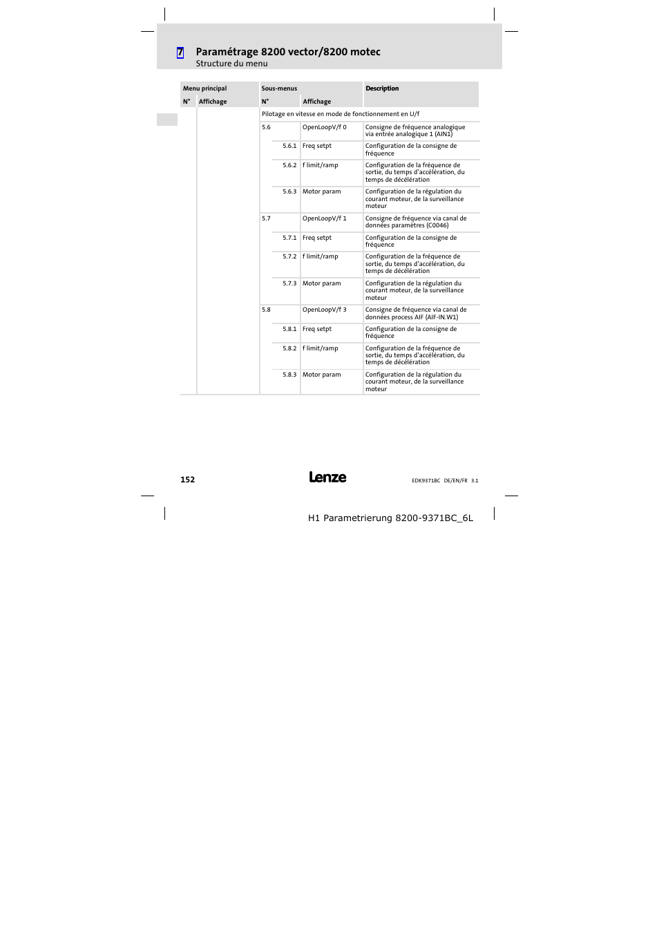 Lenze EMZ9371BC User Manual | Page 152 / 182