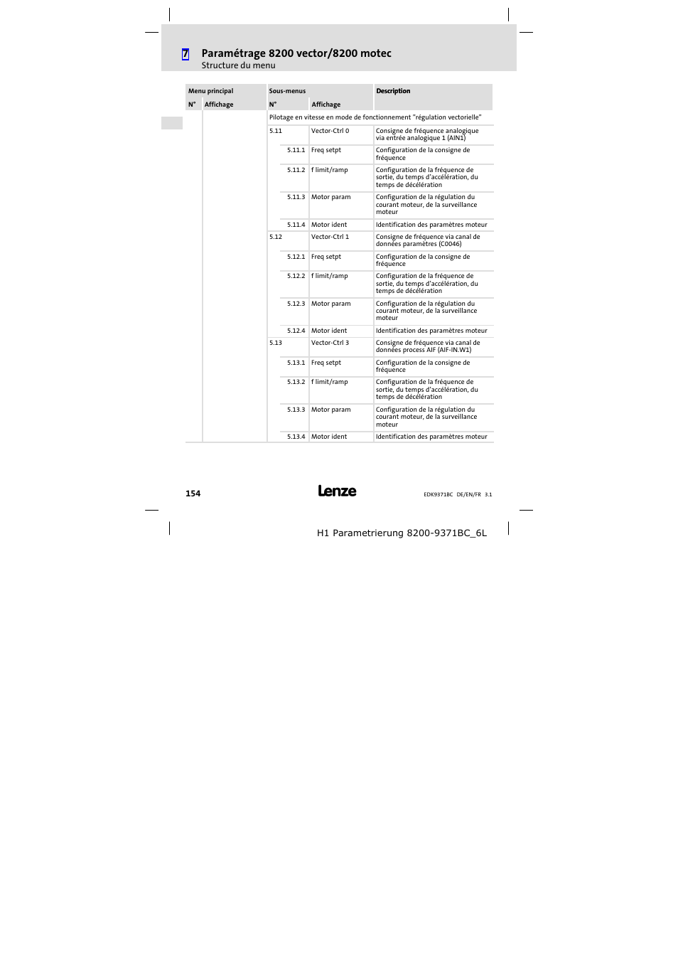 Lenze EMZ9371BC User Manual | Page 154 / 182