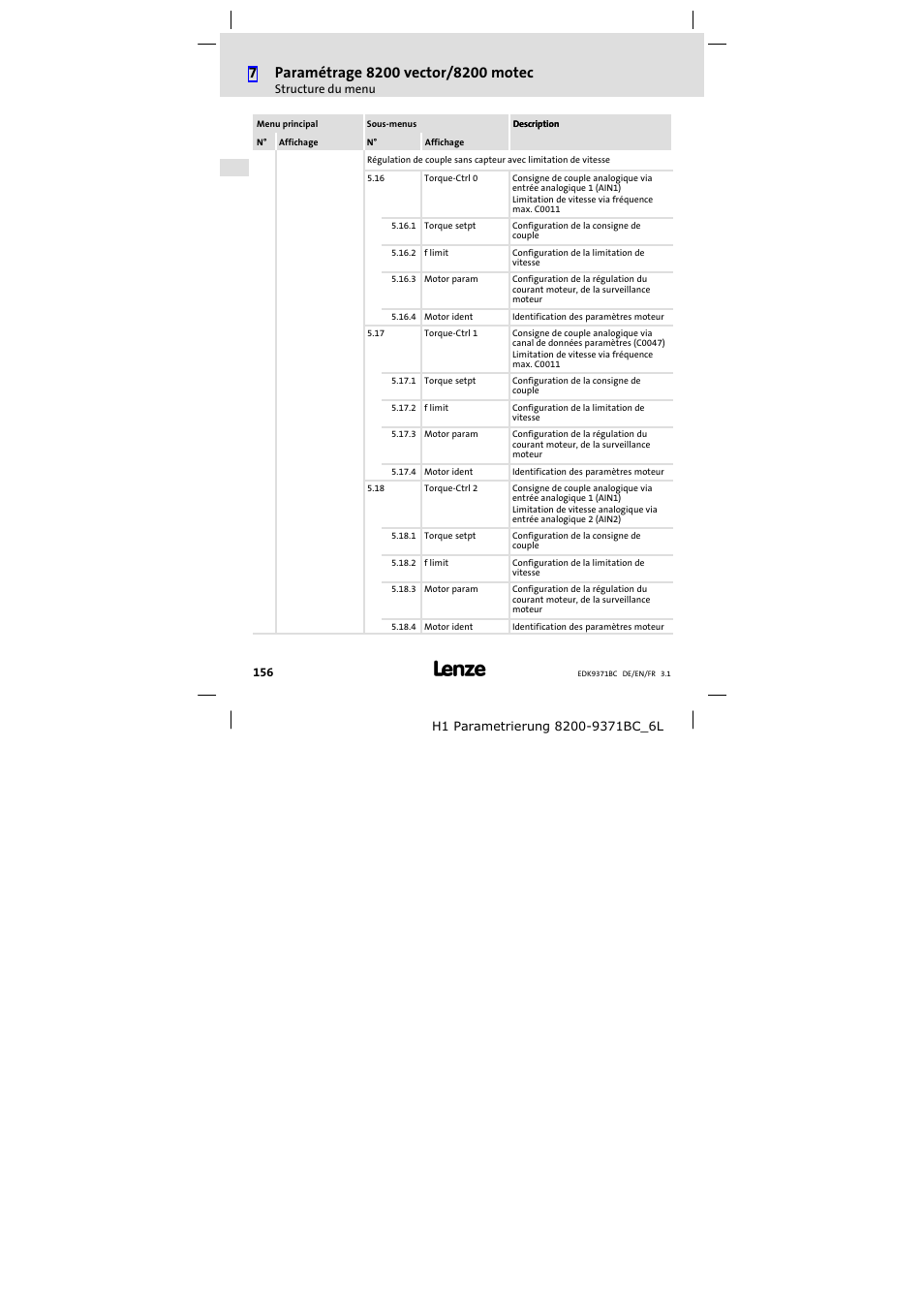 Lenze EMZ9371BC User Manual | Page 156 / 182