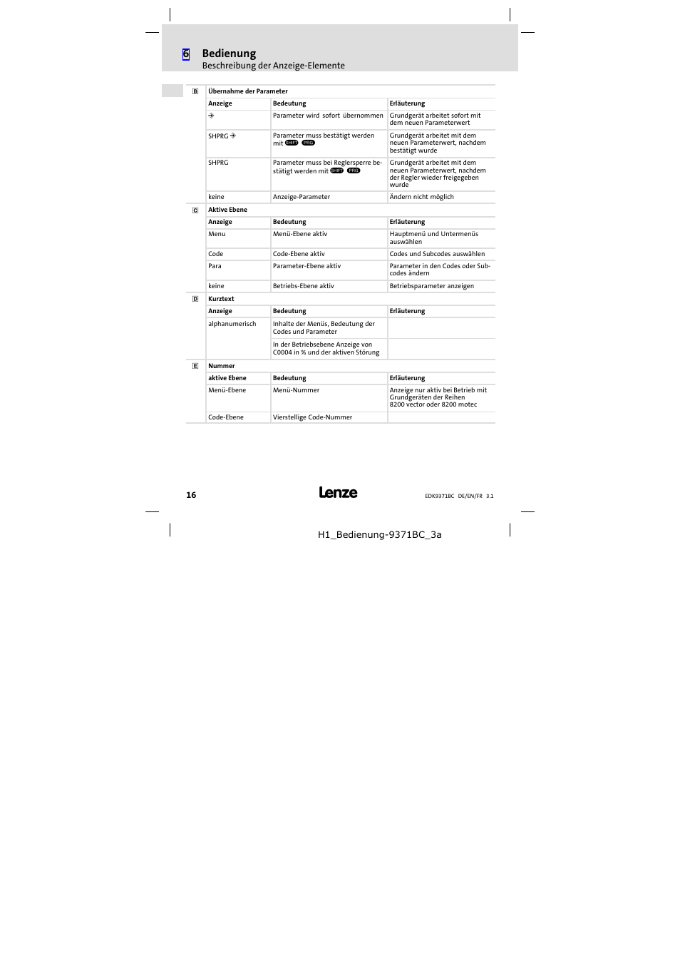 6bedienung | Lenze EMZ9371BC User Manual | Page 16 / 182