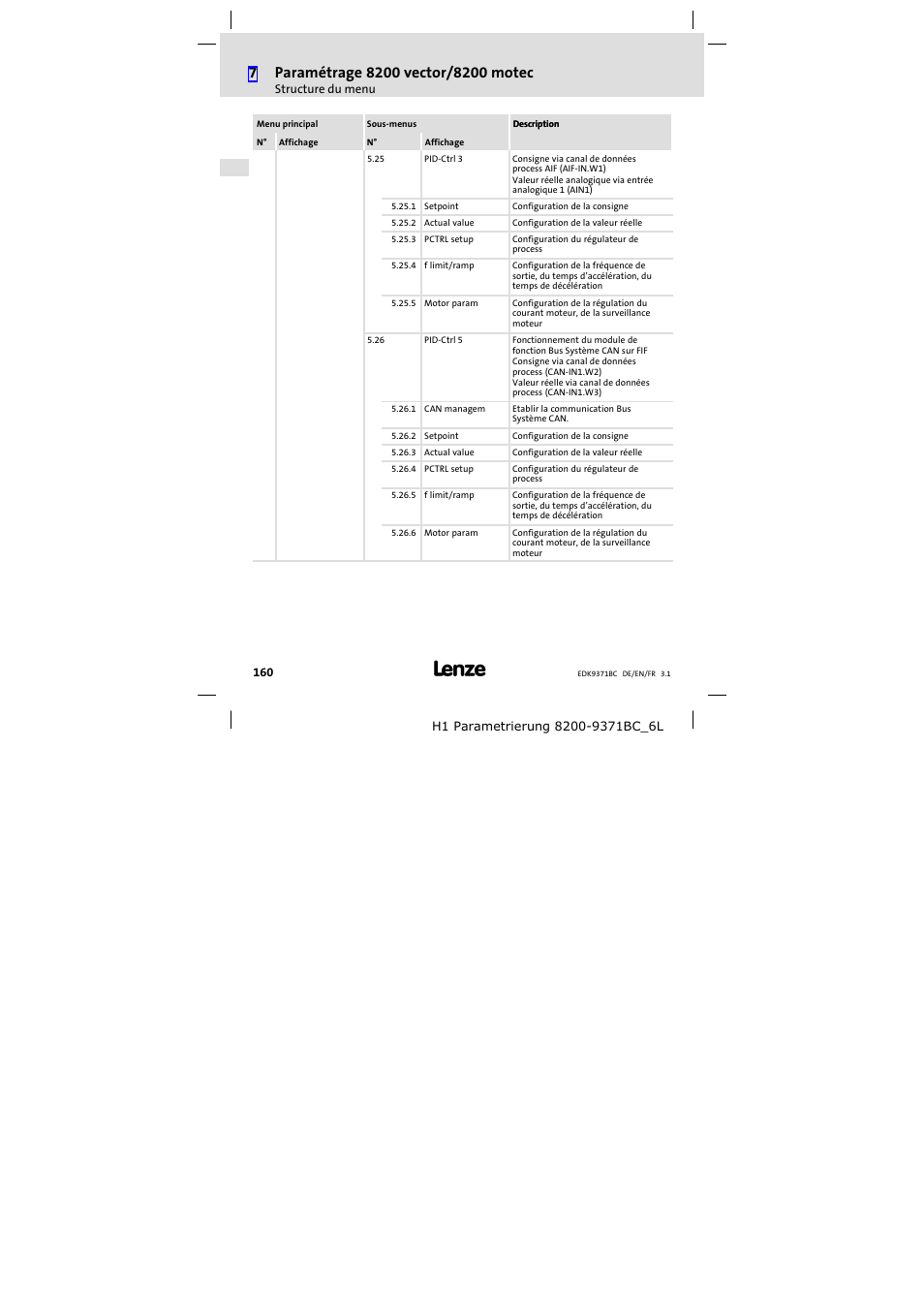 Lenze EMZ9371BC User Manual | Page 160 / 182