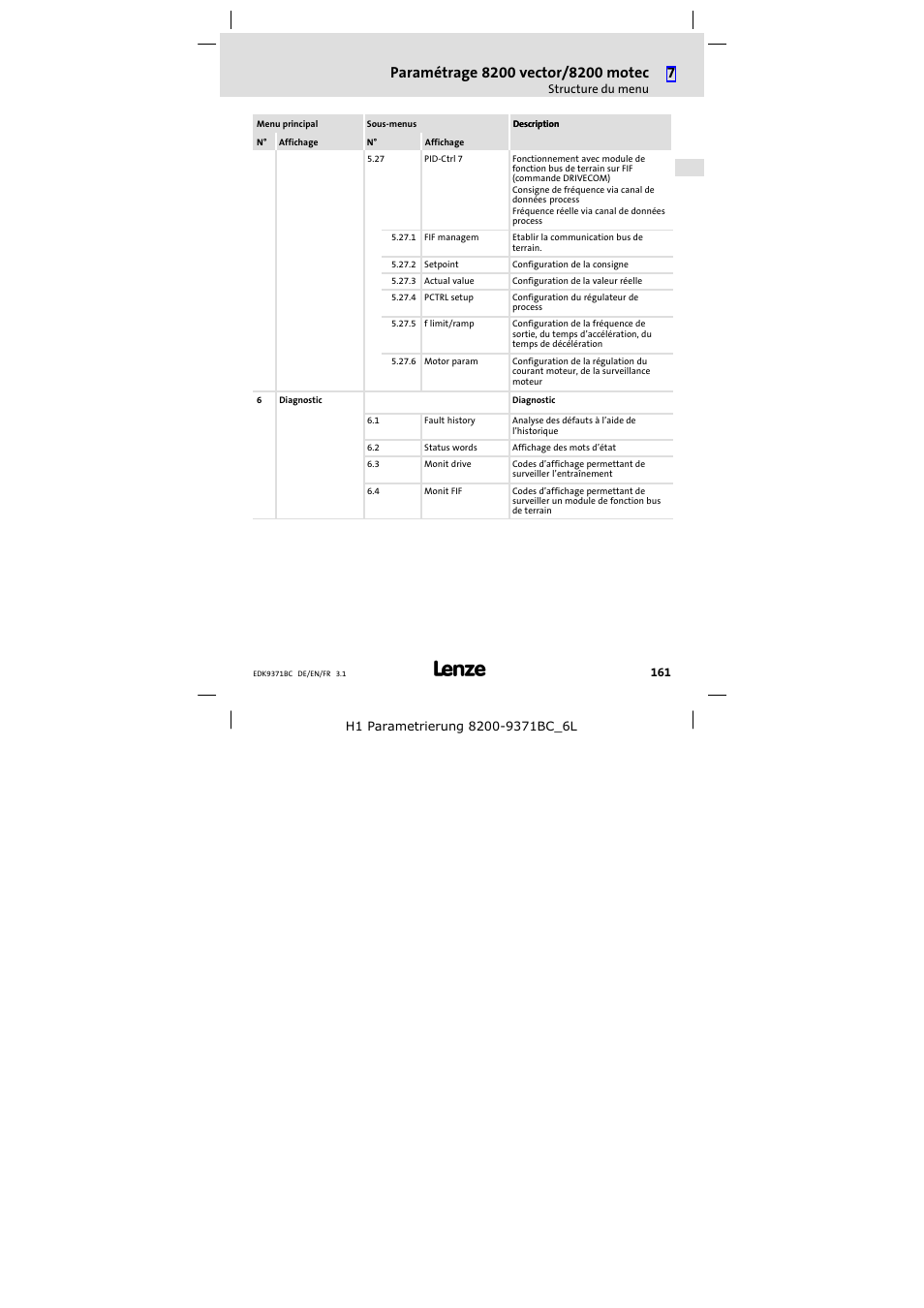 Lenze EMZ9371BC User Manual | Page 161 / 182