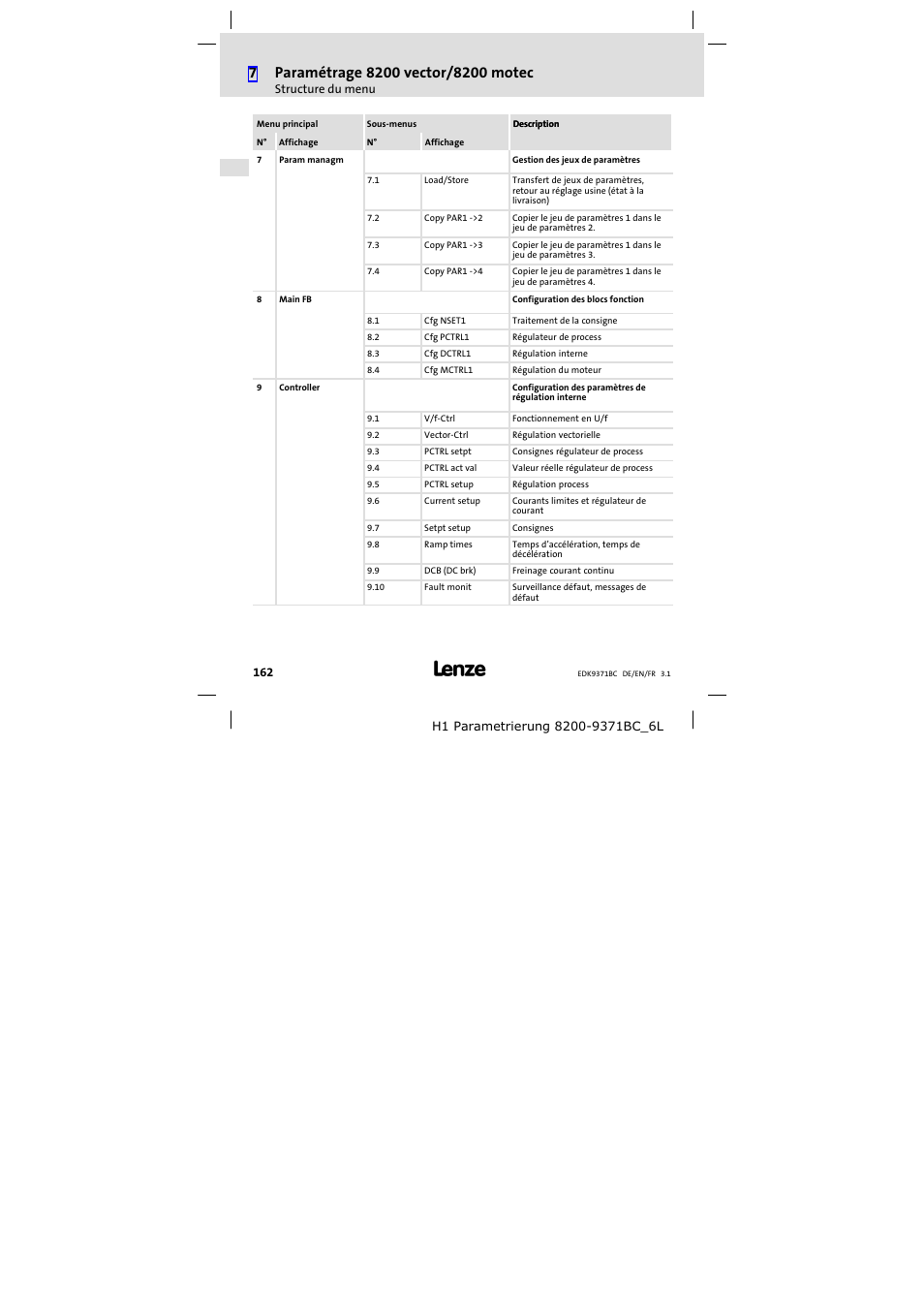 Lenze EMZ9371BC User Manual | Page 162 / 182