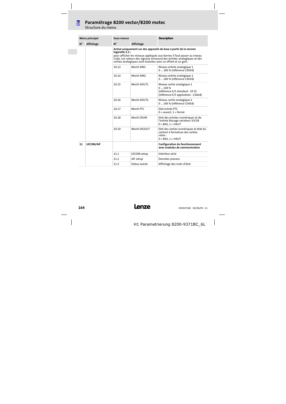 Lenze EMZ9371BC User Manual | Page 164 / 182