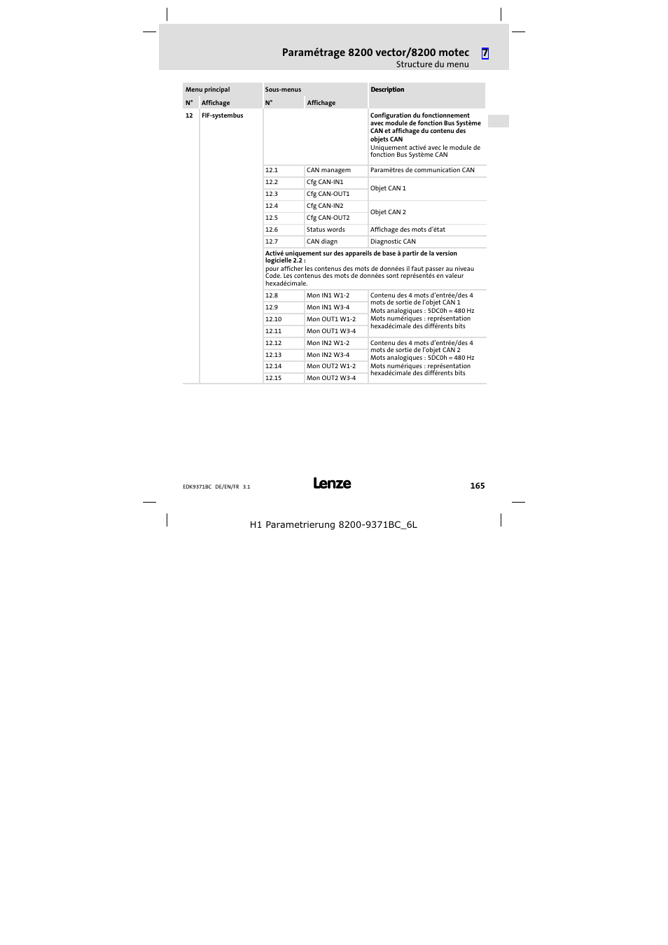 Lenze EMZ9371BC User Manual | Page 165 / 182