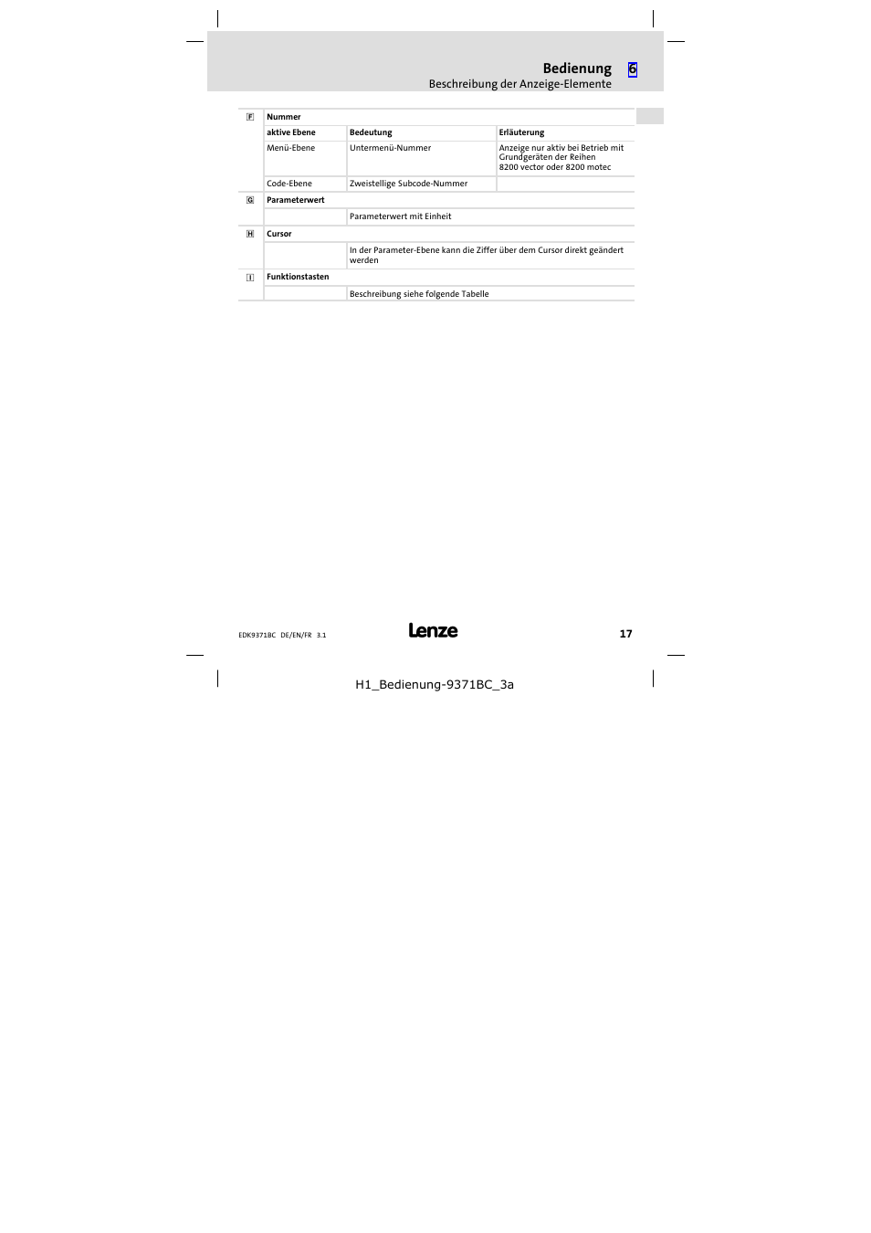 Bedienung | Lenze EMZ9371BC User Manual | Page 17 / 182