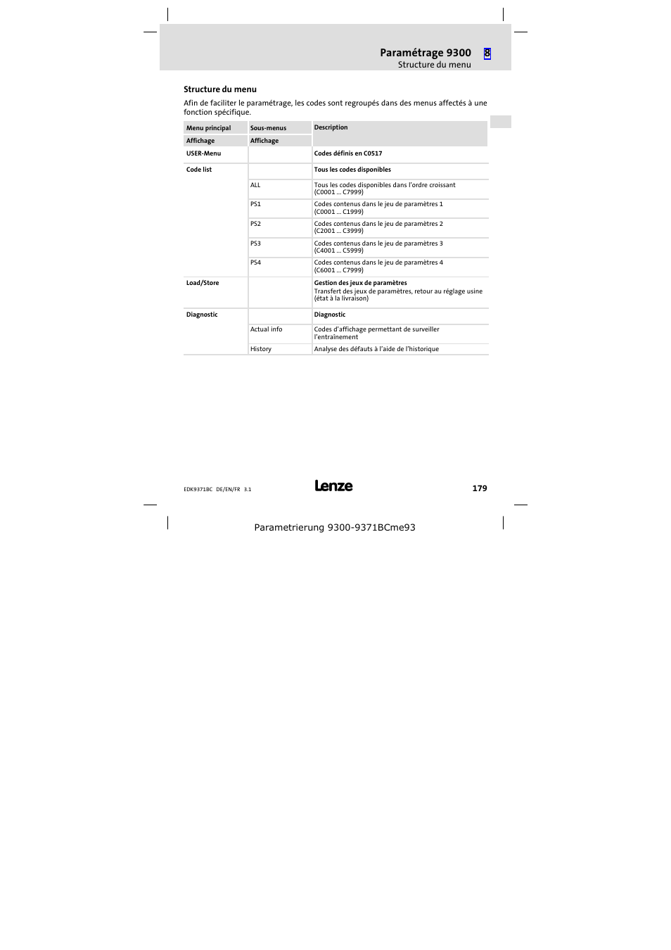 Structure du menu, Paramétrage 9300 | Lenze EMZ9371BC User Manual | Page 179 / 182