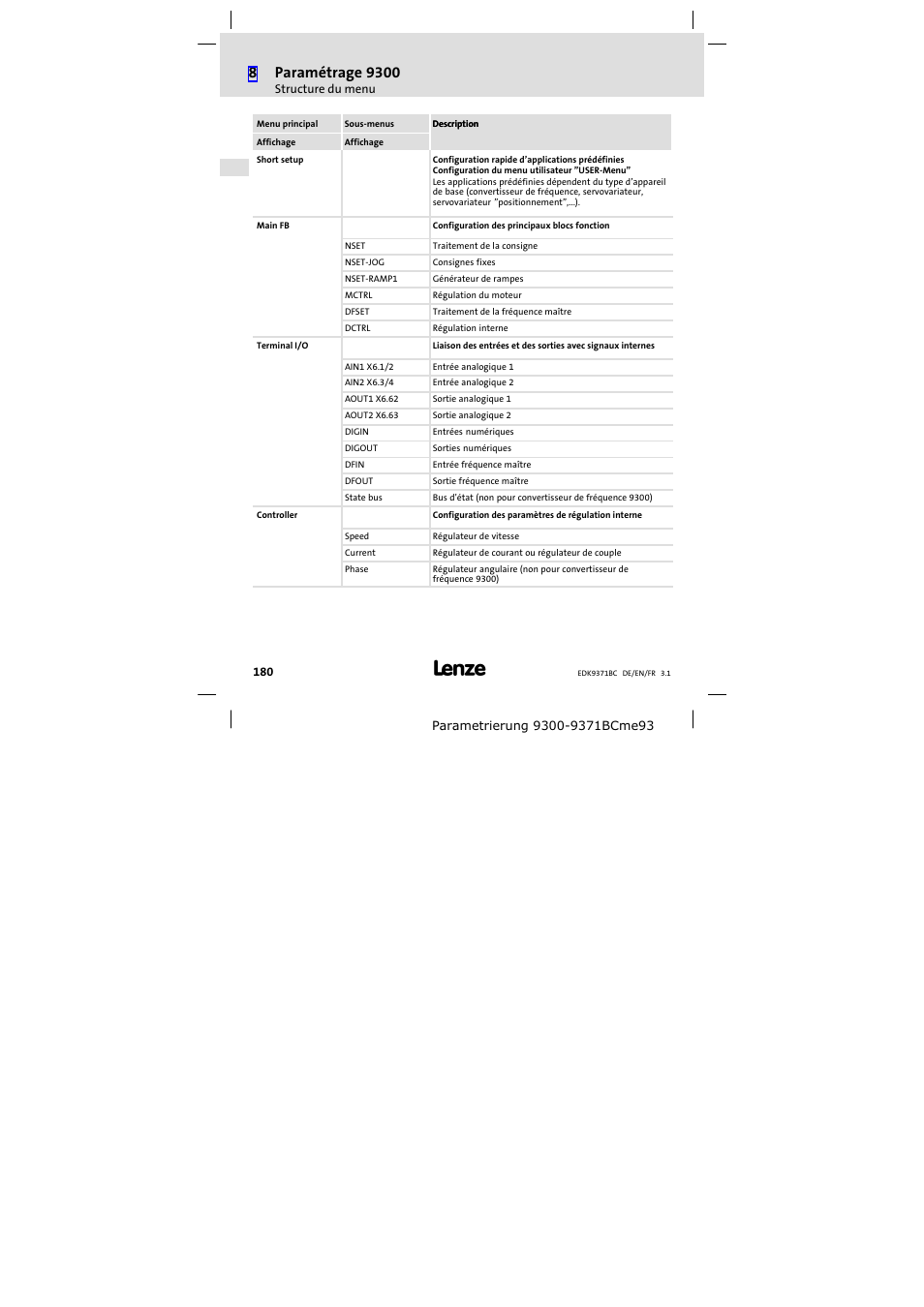 Lenze EMZ9371BC User Manual | Page 180 / 182