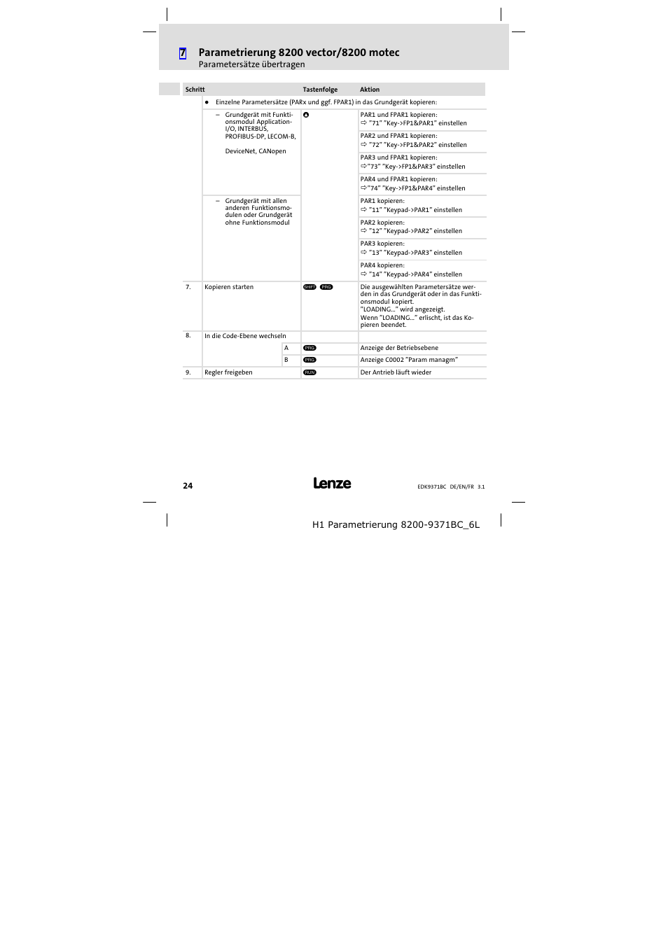 Lenze EMZ9371BC User Manual | Page 24 / 182