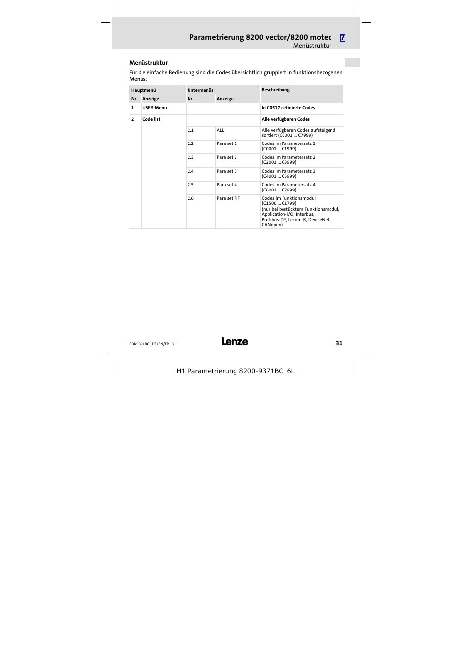 Menüstruktur | Lenze EMZ9371BC User Manual | Page 31 / 182