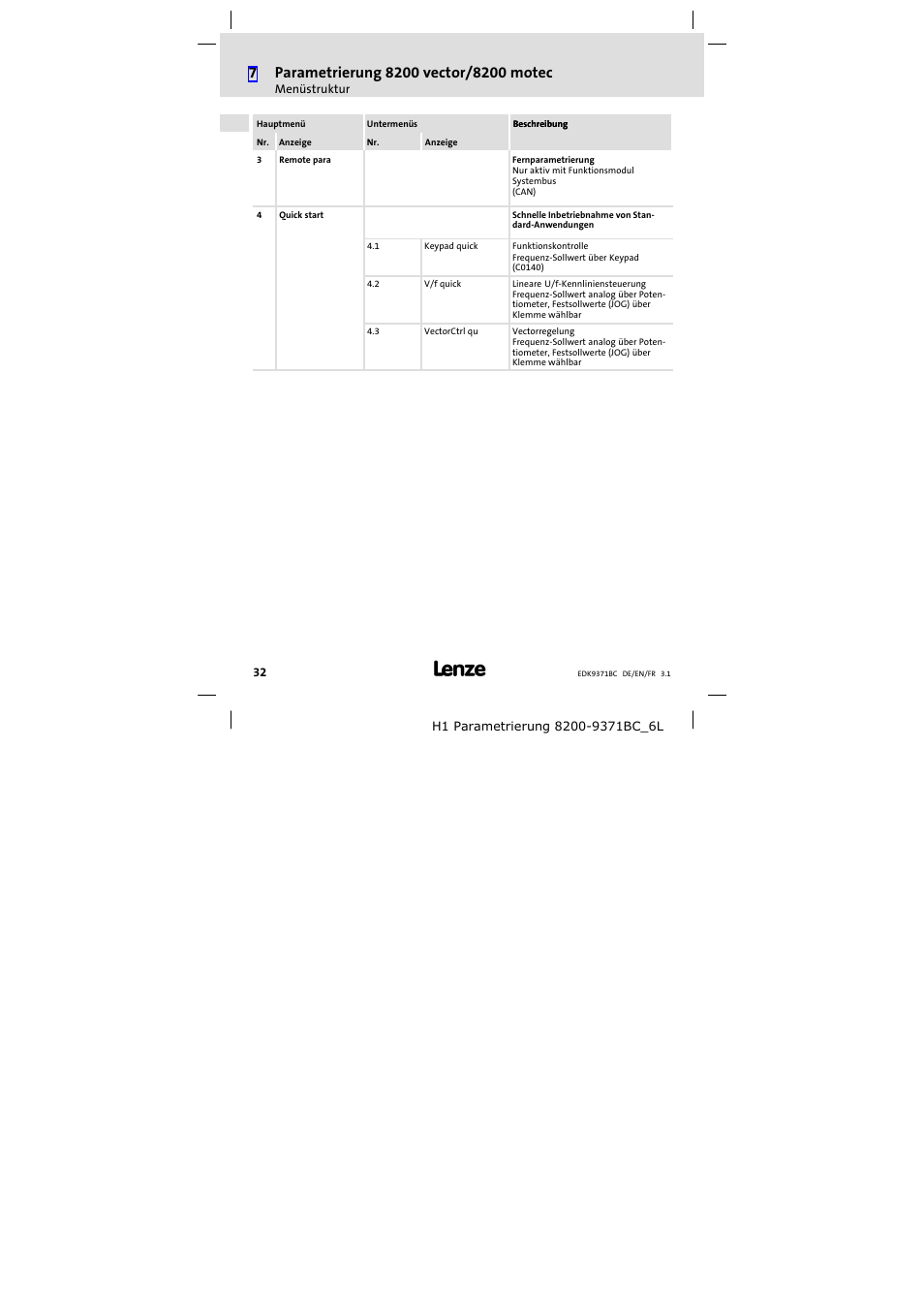 Lenze EMZ9371BC User Manual | Page 32 / 182