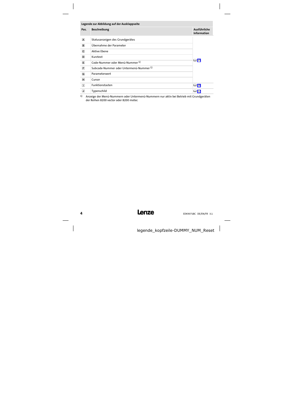 Legende zur abbildung auf der ausklappseite | Lenze EMZ9371BC User Manual | Page 4 / 182