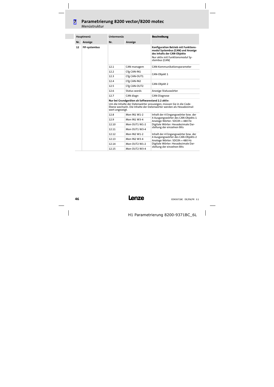Lenze EMZ9371BC User Manual | Page 46 / 182
