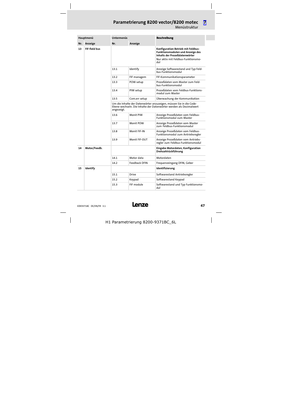 Lenze EMZ9371BC User Manual | Page 47 / 182