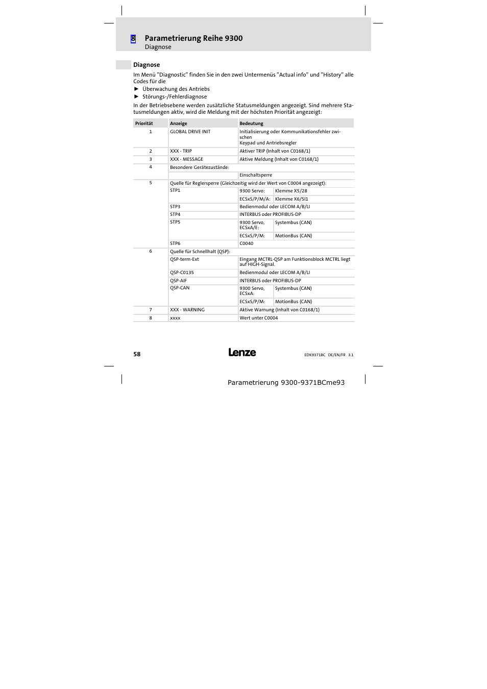 Diagnose | Lenze EMZ9371BC User Manual | Page 58 / 182