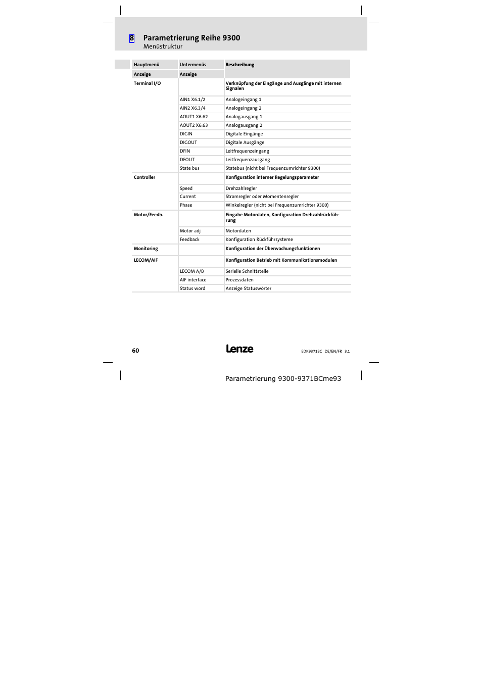 Lenze EMZ9371BC User Manual | Page 60 / 182
