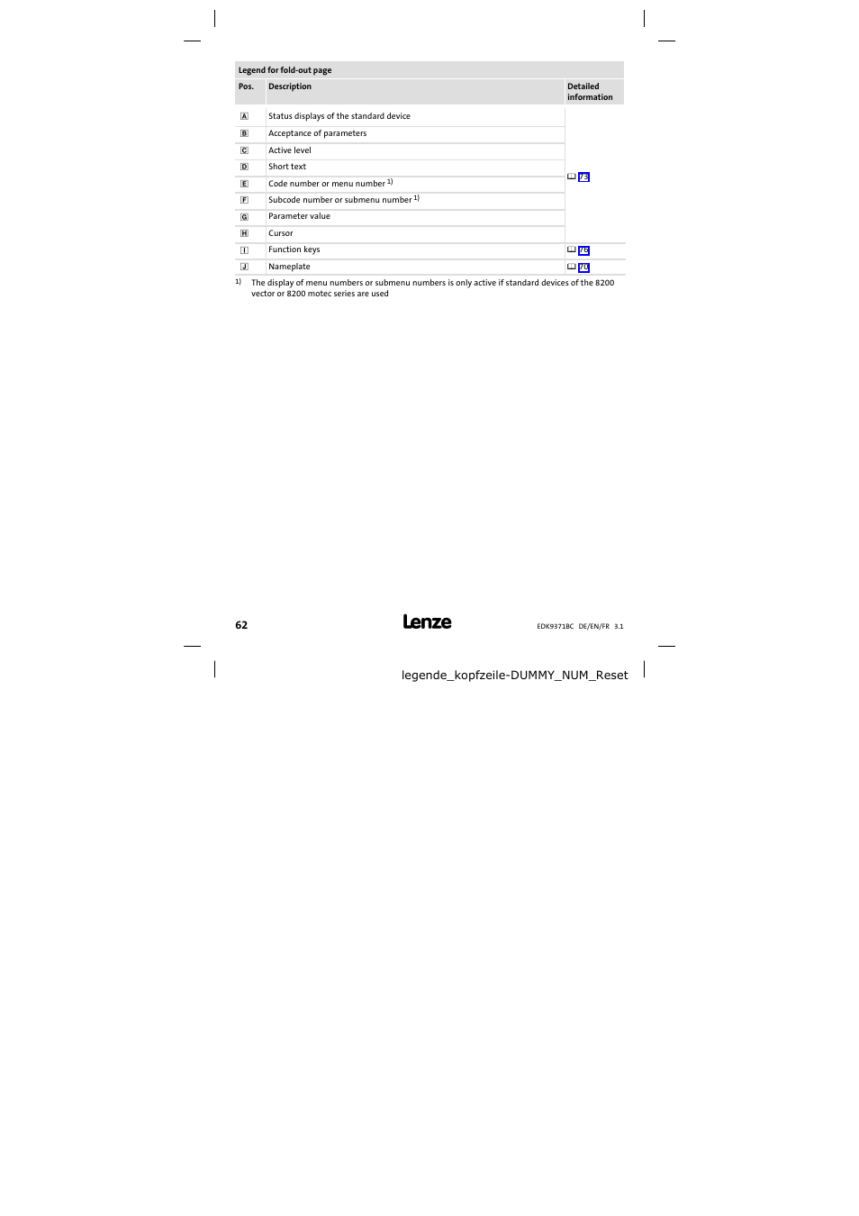 Lenze EMZ9371BC User Manual | Page 62 / 182