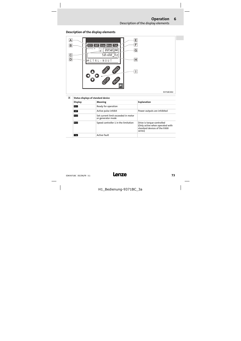 6 operation, Description of the display elements, Operation 73 | Lenze EMZ9371BC User Manual | Page 73 / 182