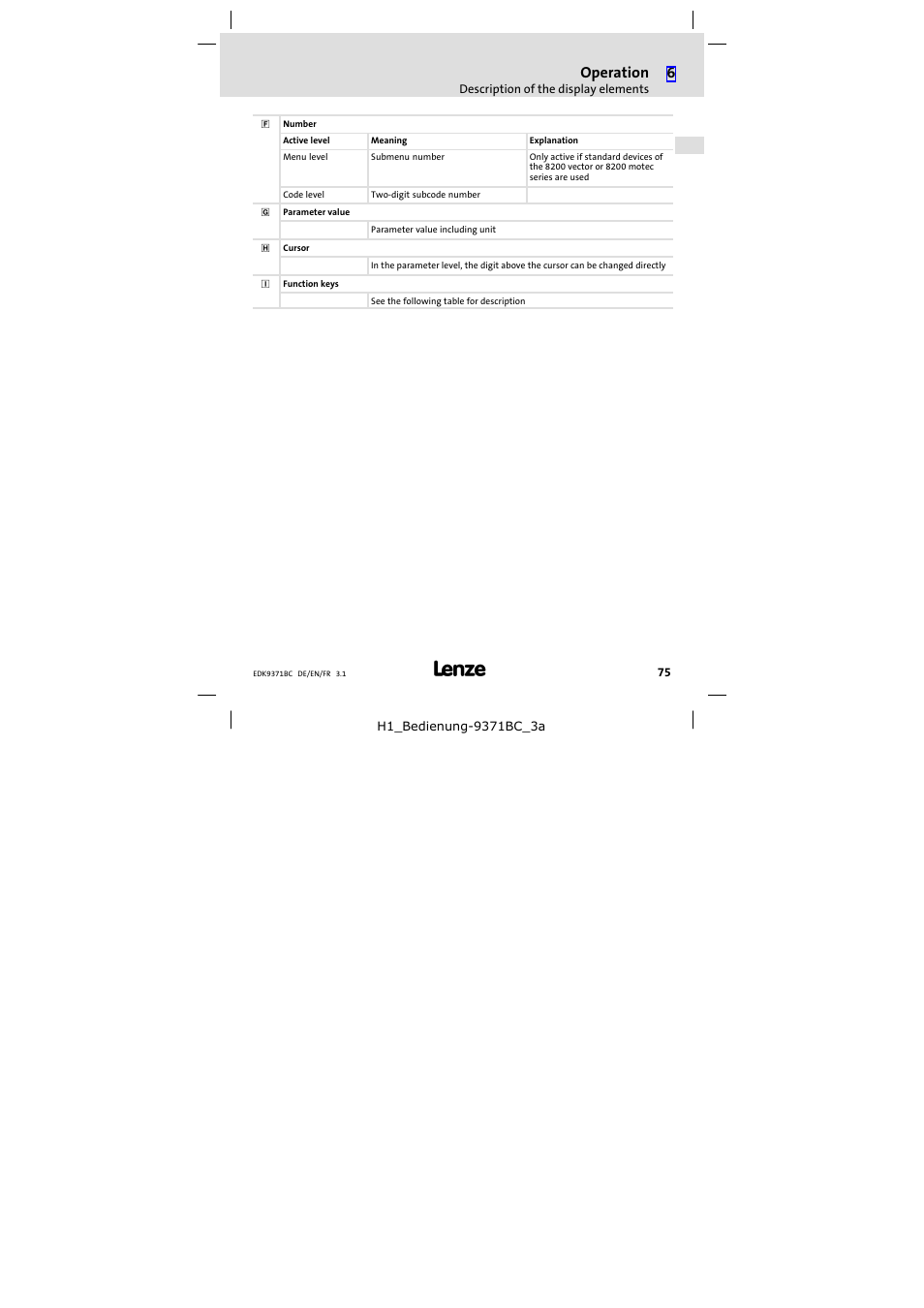 Operation | Lenze EMZ9371BC User Manual | Page 75 / 182