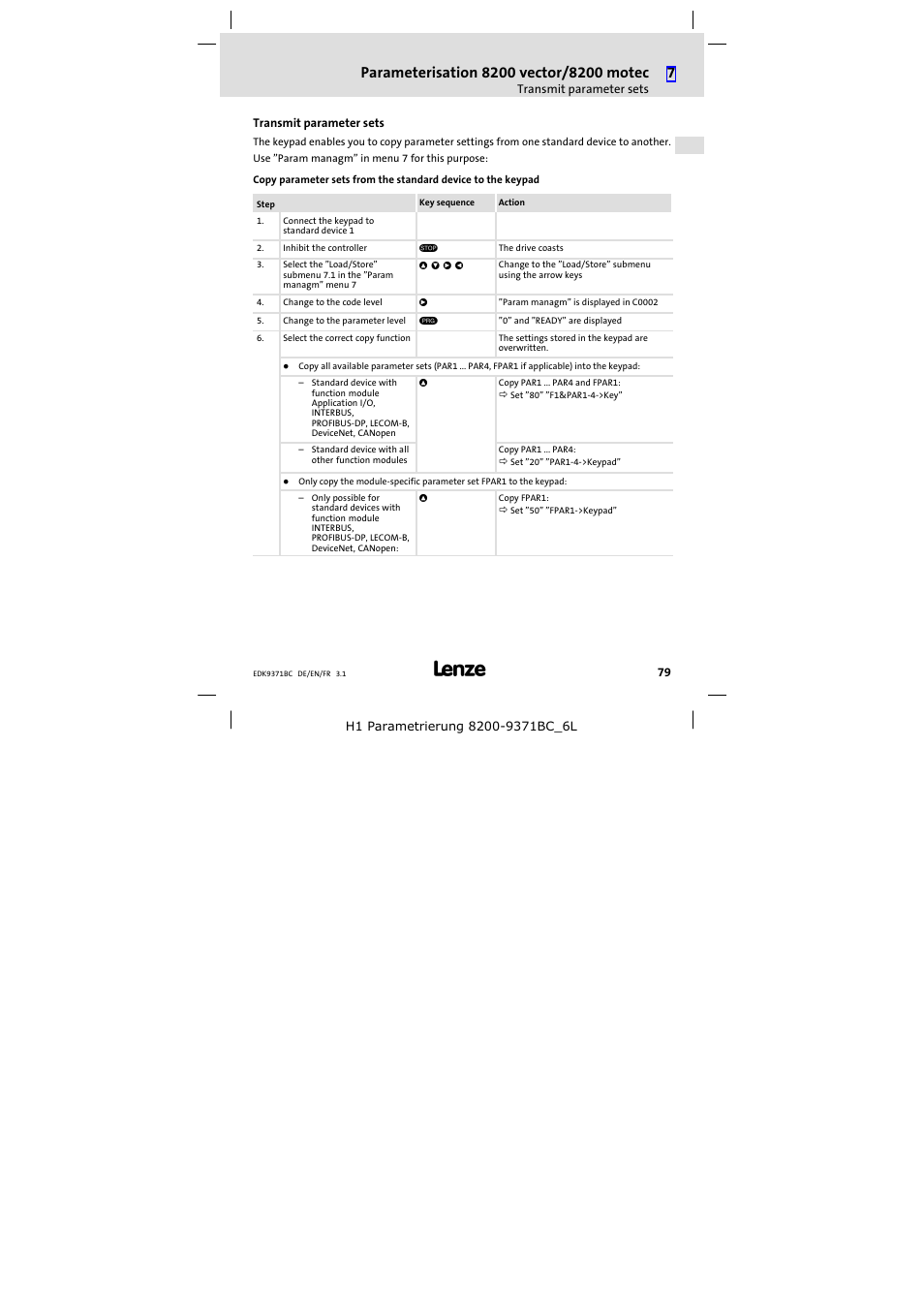 Transmit parameter sets | Lenze EMZ9371BC User Manual | Page 79 / 182