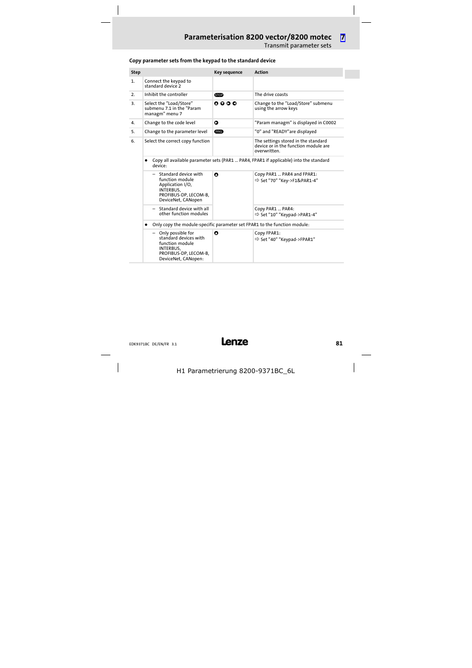 Lenze EMZ9371BC User Manual | Page 81 / 182