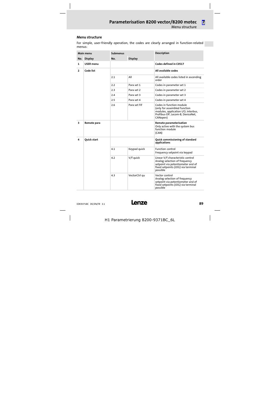 Menu structure | Lenze EMZ9371BC User Manual | Page 89 / 182