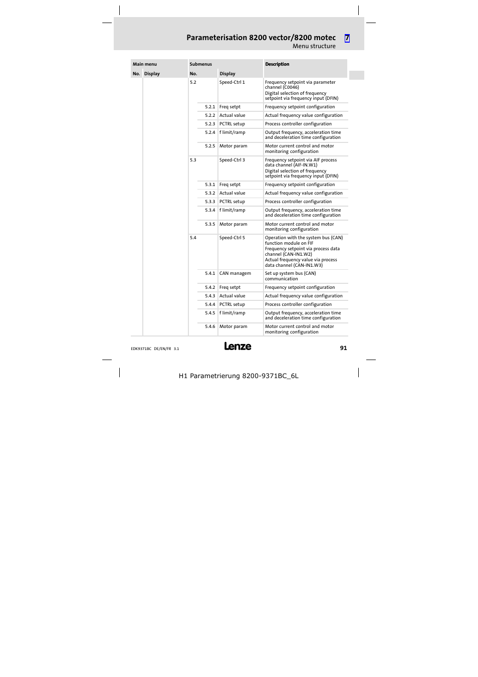 Lenze EMZ9371BC User Manual | Page 91 / 182