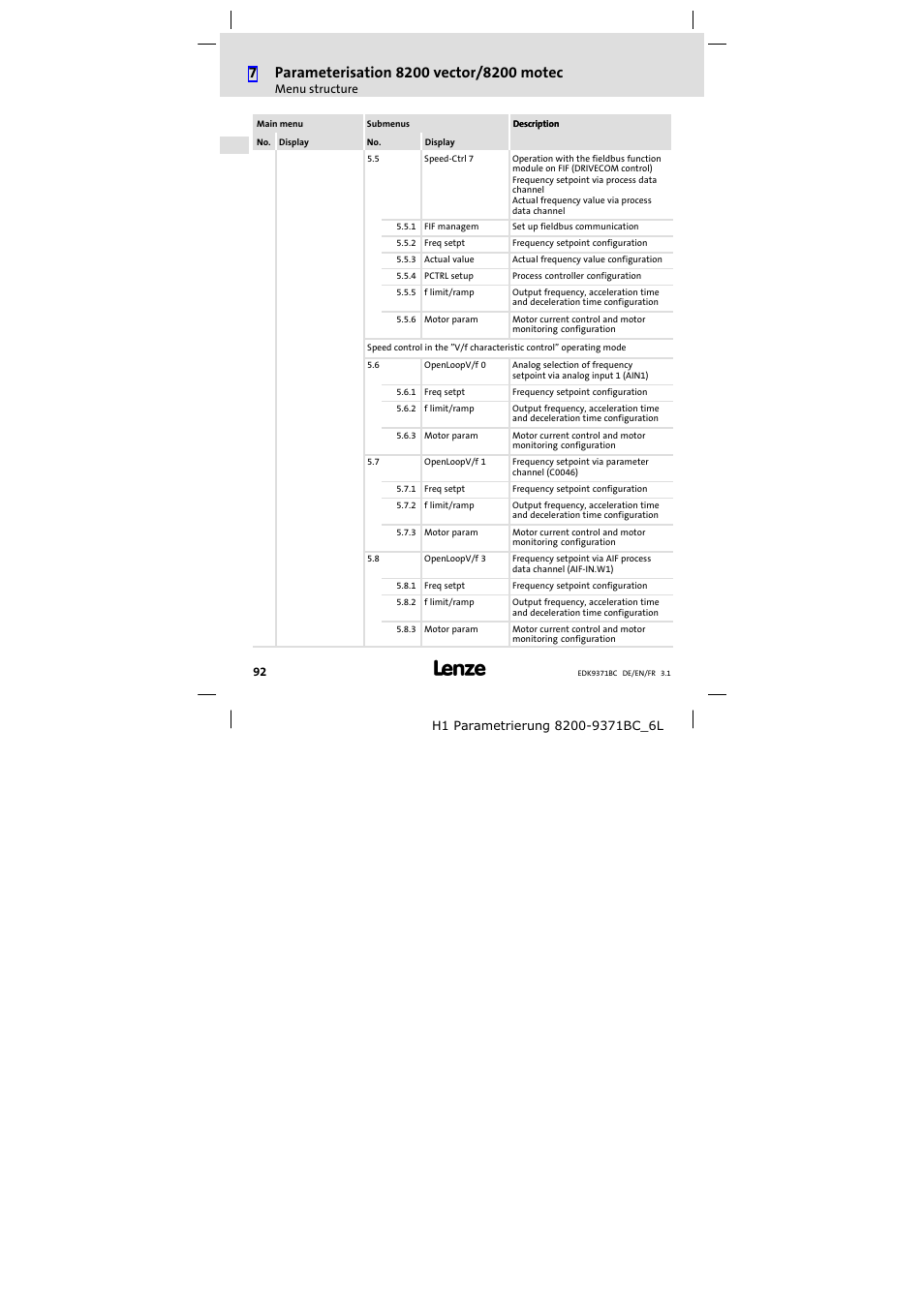 Lenze EMZ9371BC User Manual | Page 92 / 182