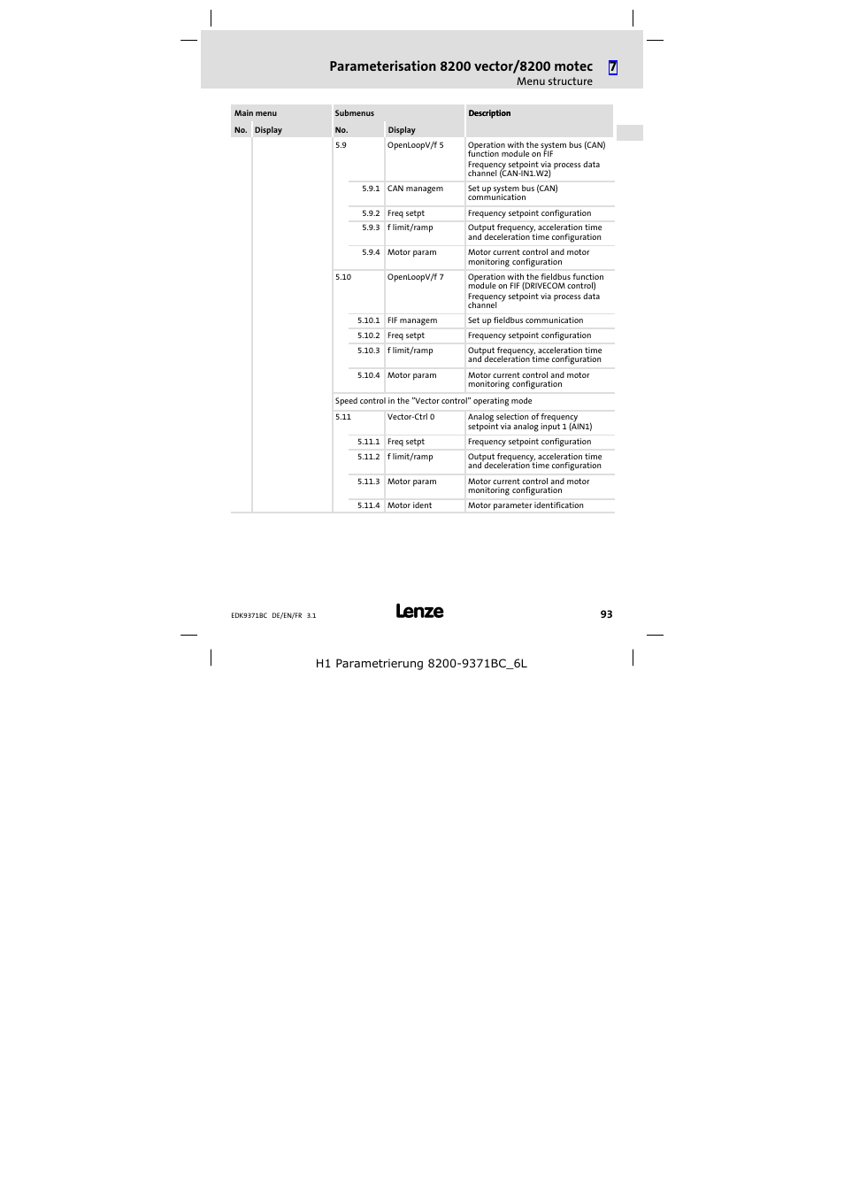 Lenze EMZ9371BC User Manual | Page 93 / 182