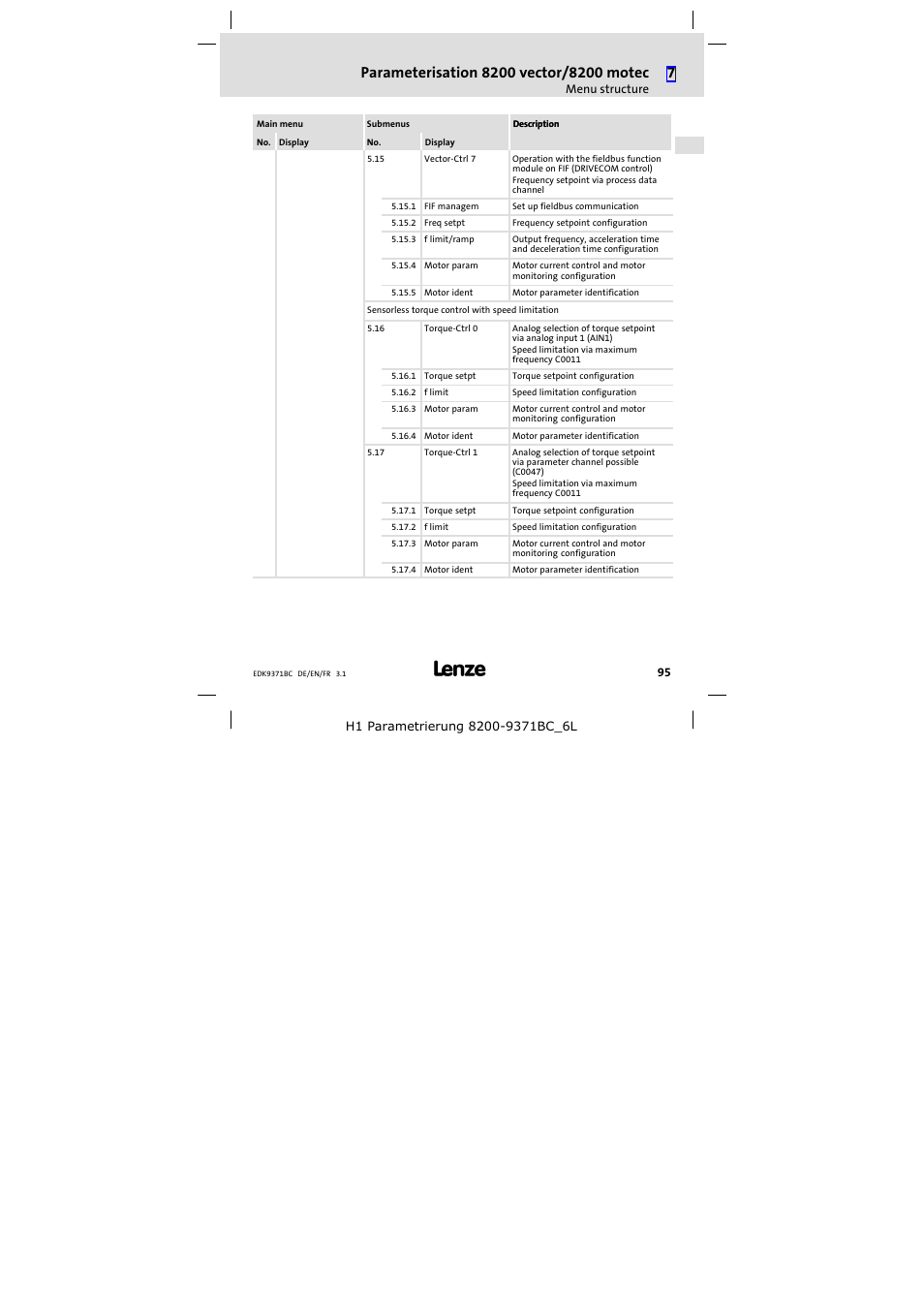 Lenze EMZ9371BC User Manual | Page 95 / 182