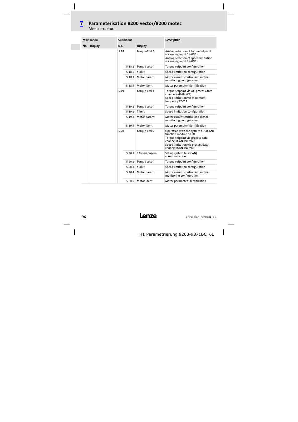Lenze EMZ9371BC User Manual | Page 96 / 182