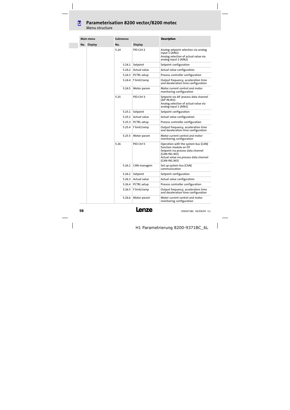 Lenze EMZ9371BC User Manual | Page 98 / 182