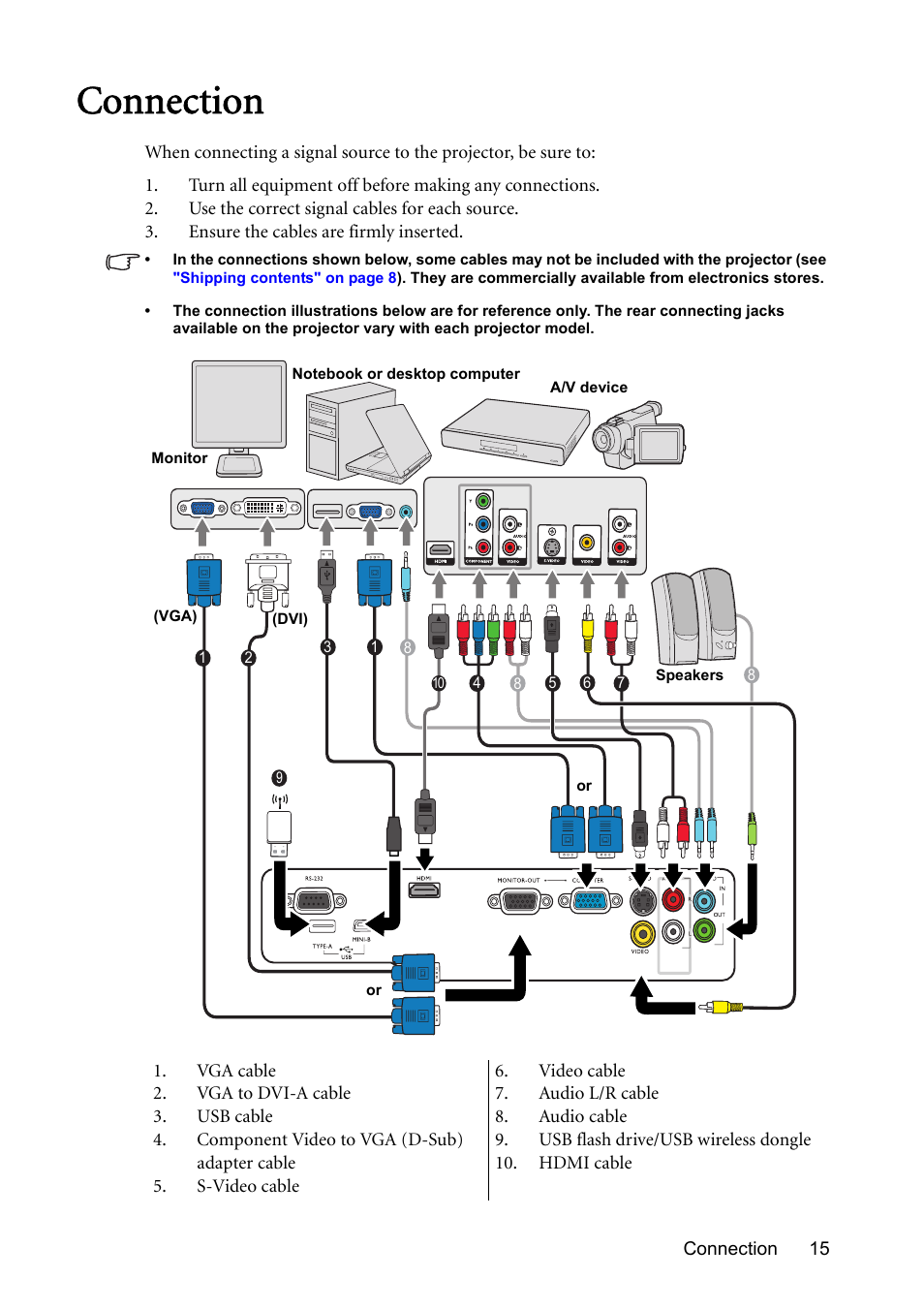 Connection | BenQ Digital Projector MS612ST User Manual | Page 15 / 68