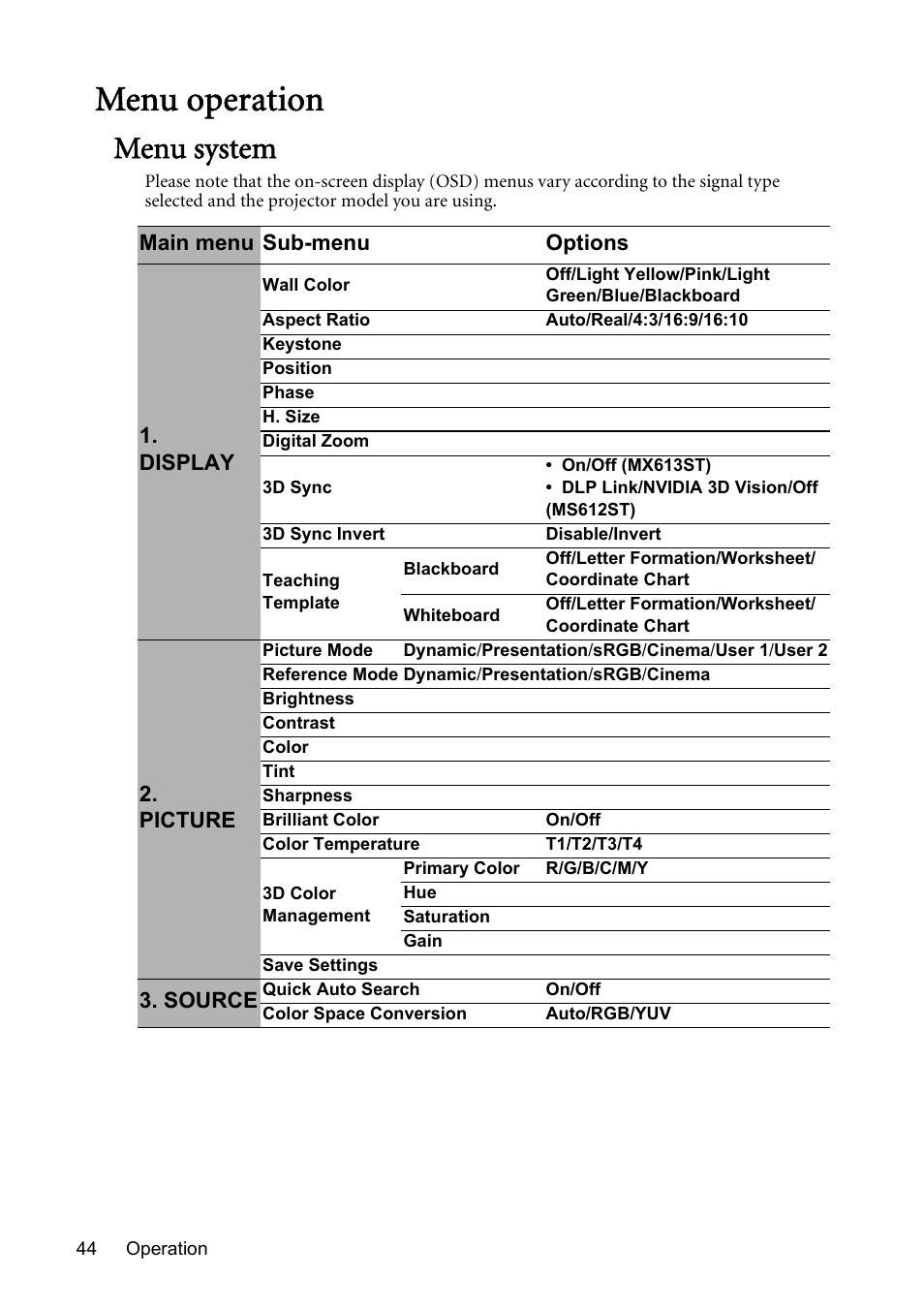 Menu operation, Menu system, Menu | Operation | BenQ Digital Projector MS612ST User Manual | Page 44 / 68