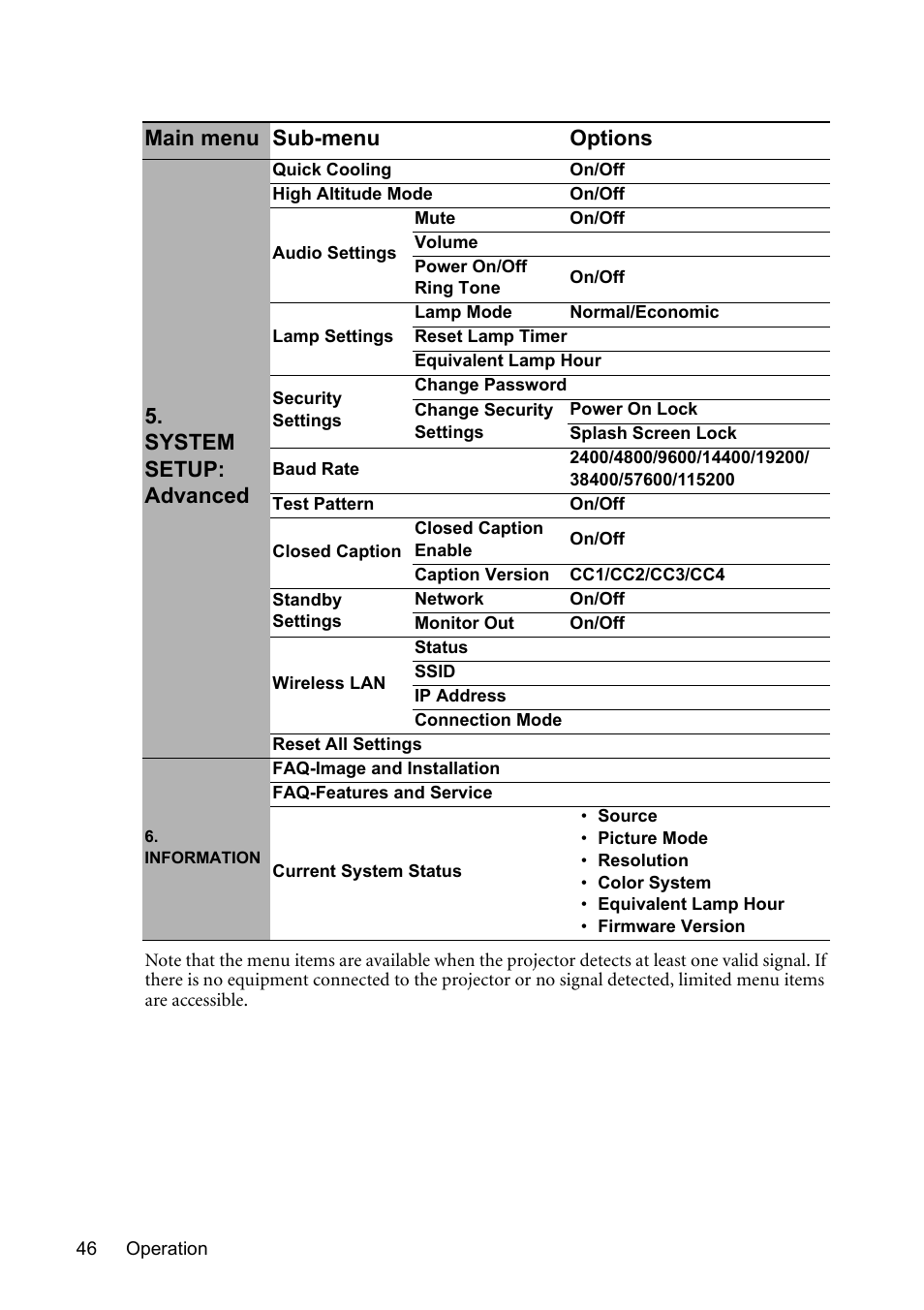 BenQ Digital Projector MS612ST User Manual | Page 46 / 68
