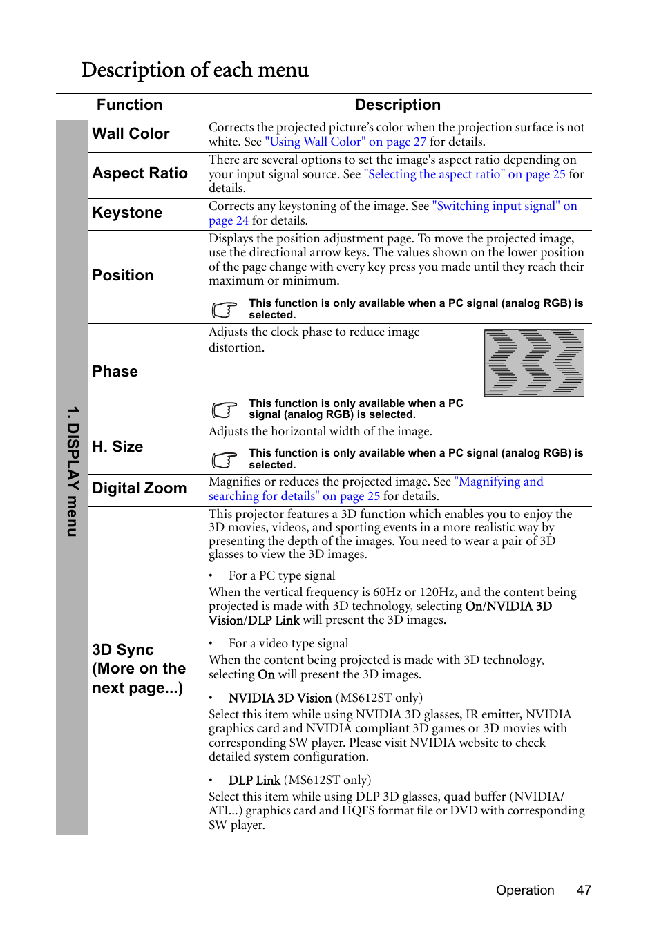 Description of each menu | BenQ Digital Projector MS612ST User Manual | Page 47 / 68